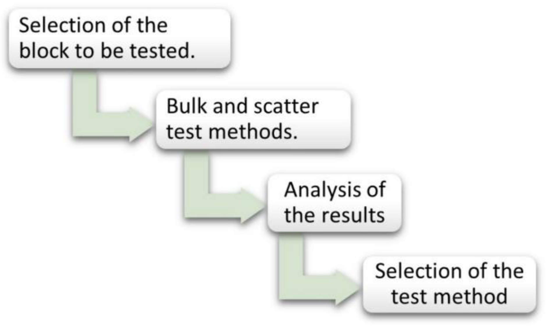 Sustainability 15 02058 g003