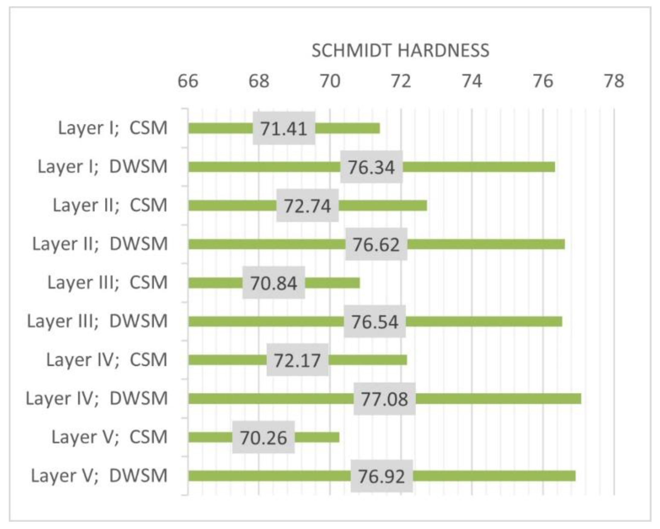 Sustainability 15 02058 g009