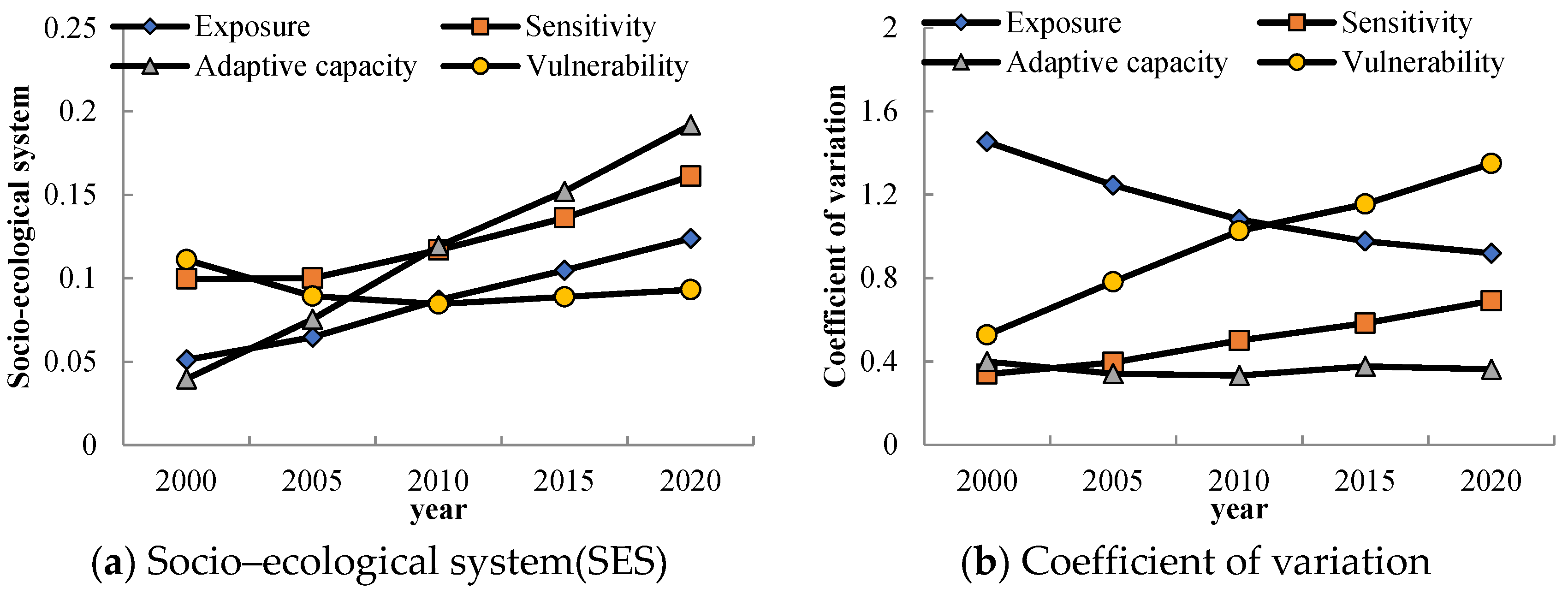 Sustainability 15 02059 g003