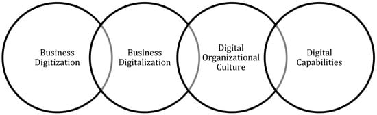 PwC Report - Hotel Industry Digital Transformation - The Current State of  Play