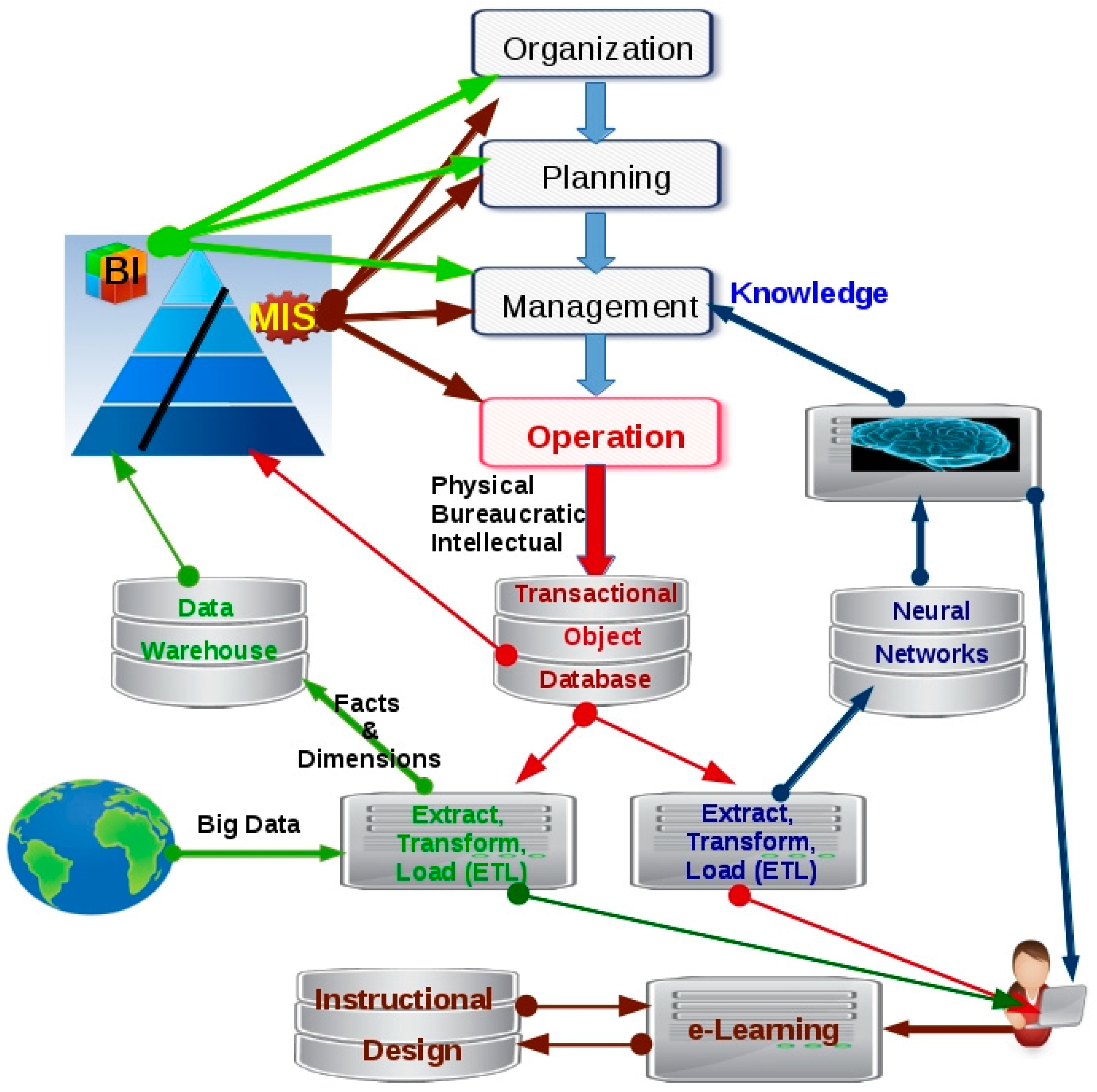 Sustainability 15 02078 g003 Sustainability 15 02078 g003