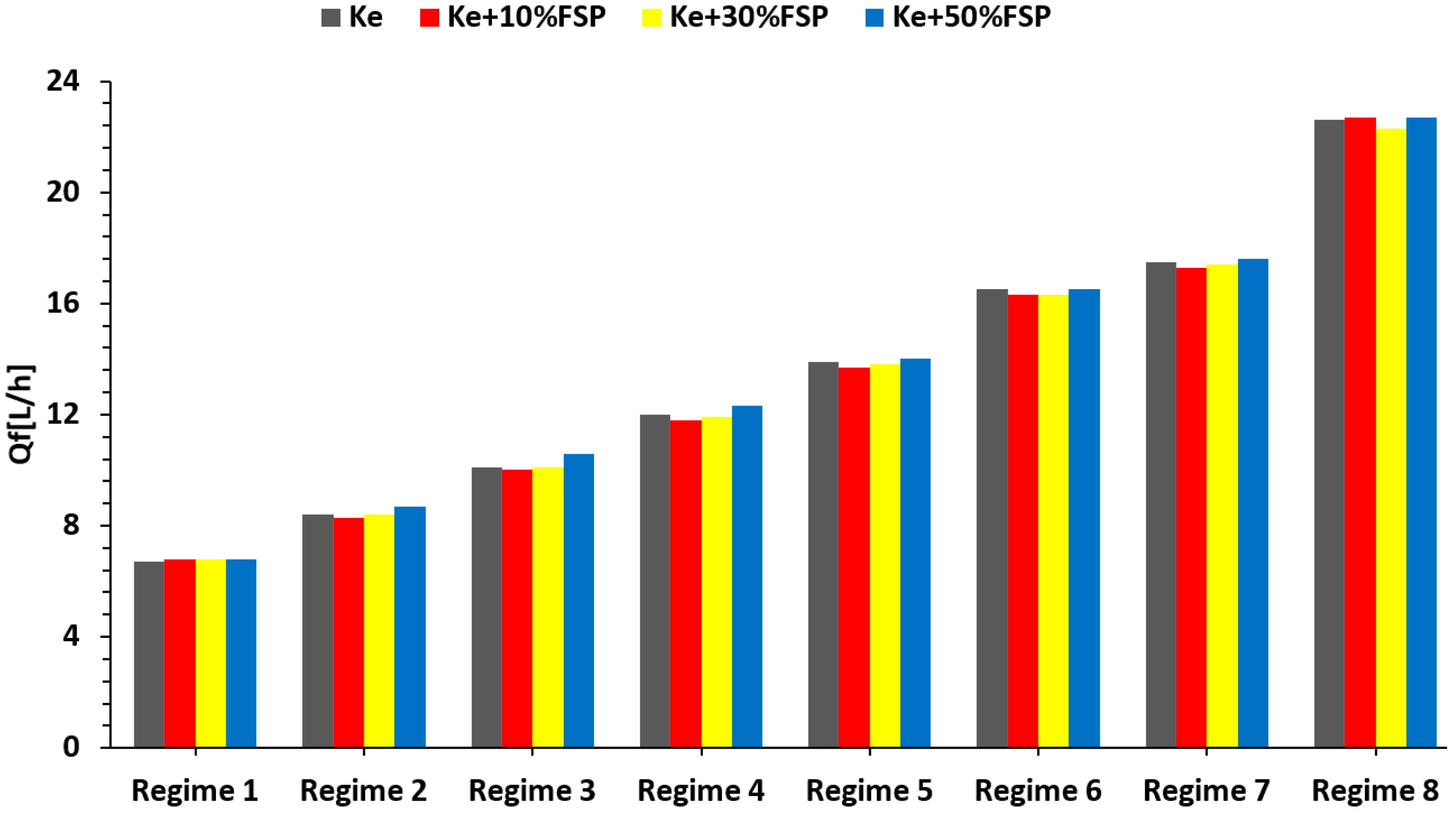 Sustainability 15 02079 g007 Sustainability 15 02079 g007