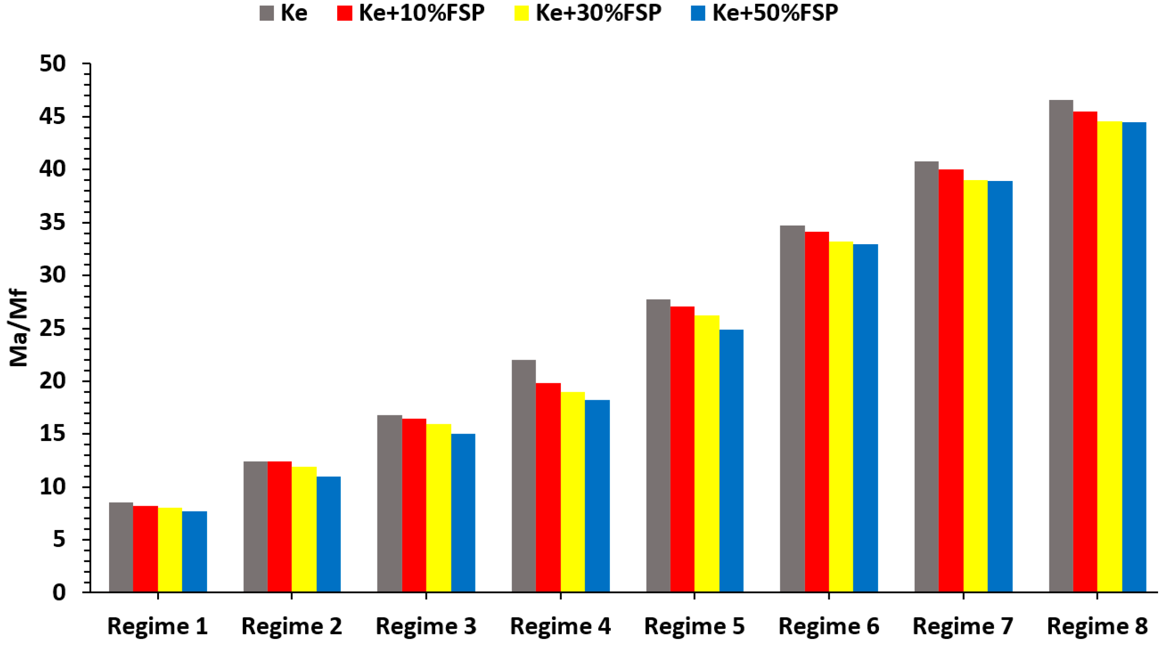 Sustainability 15 02079 g011 Sustainability 15 02079 g011