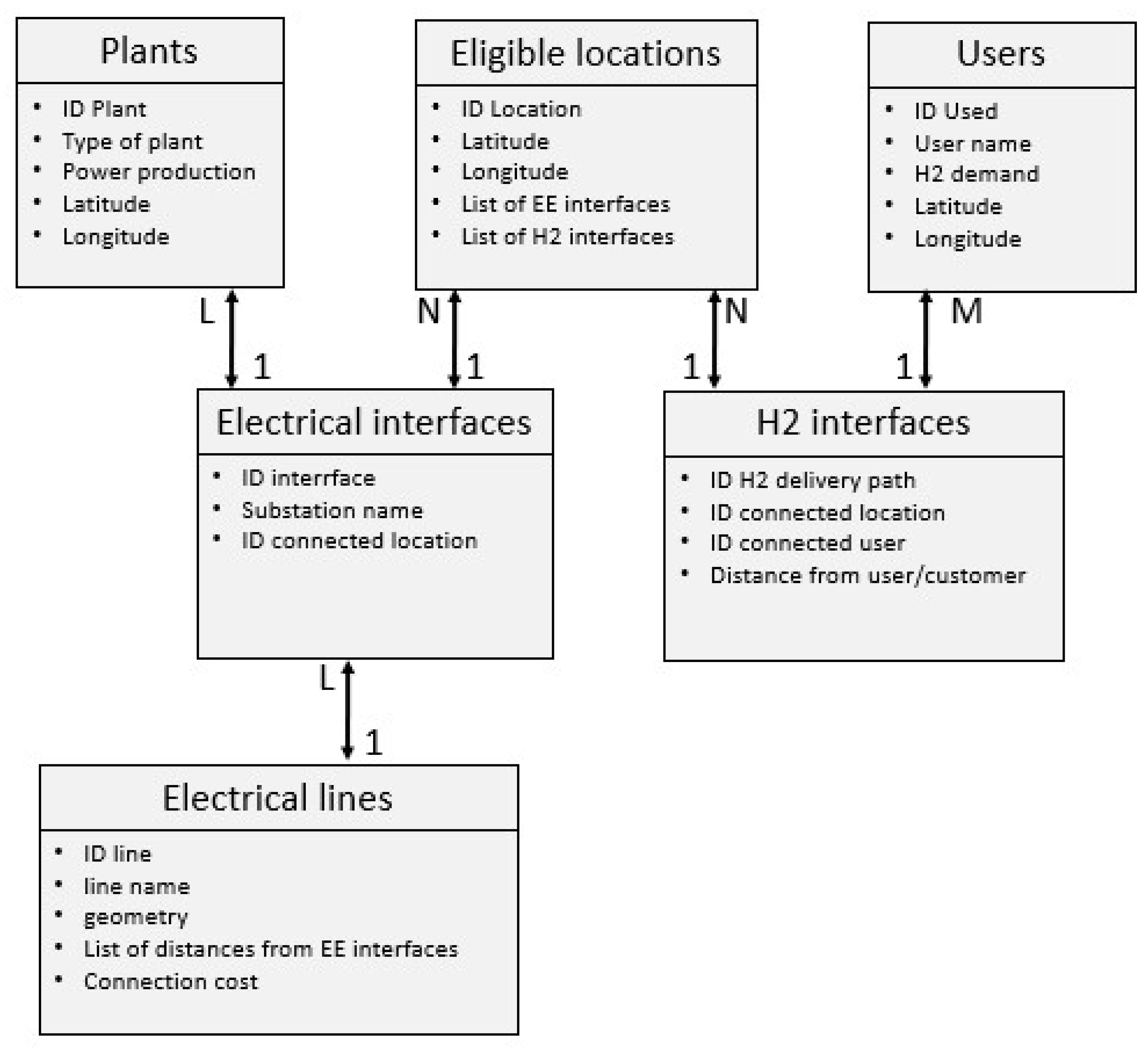 Sustainability 15 02080 g002 Sustainability 15 02080 g002