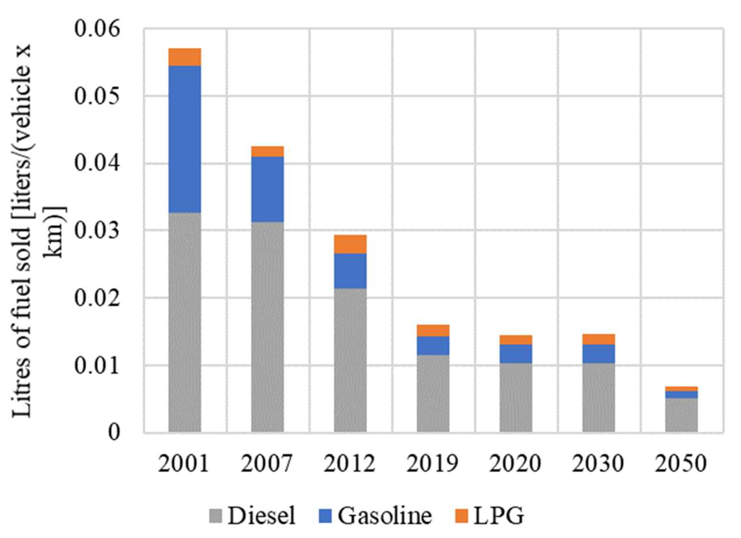 Sustainability 15 02080 g005 Sustainability 15 02080 g005