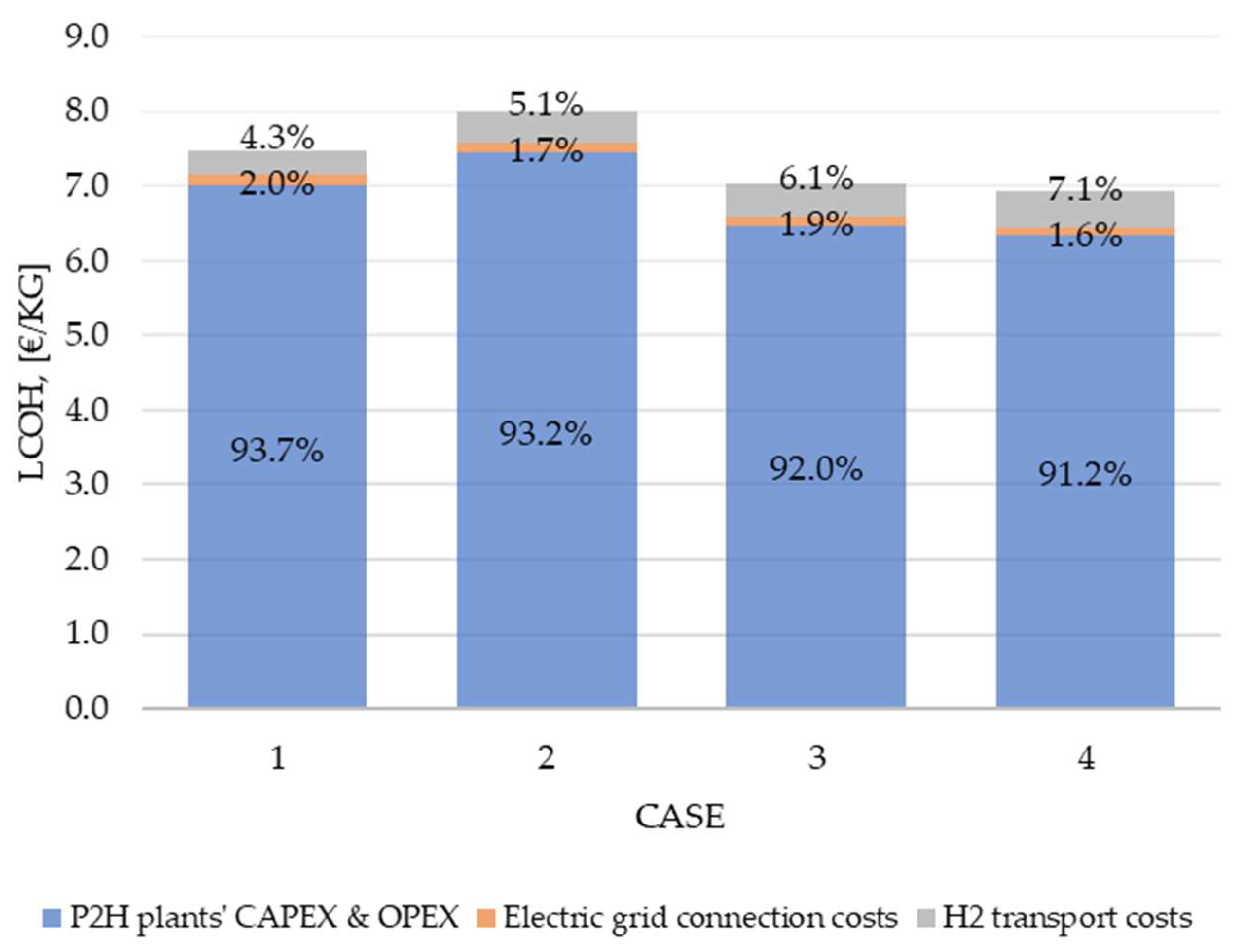 Sustainability 15 02080 g009 Sustainability 15 02080 g009