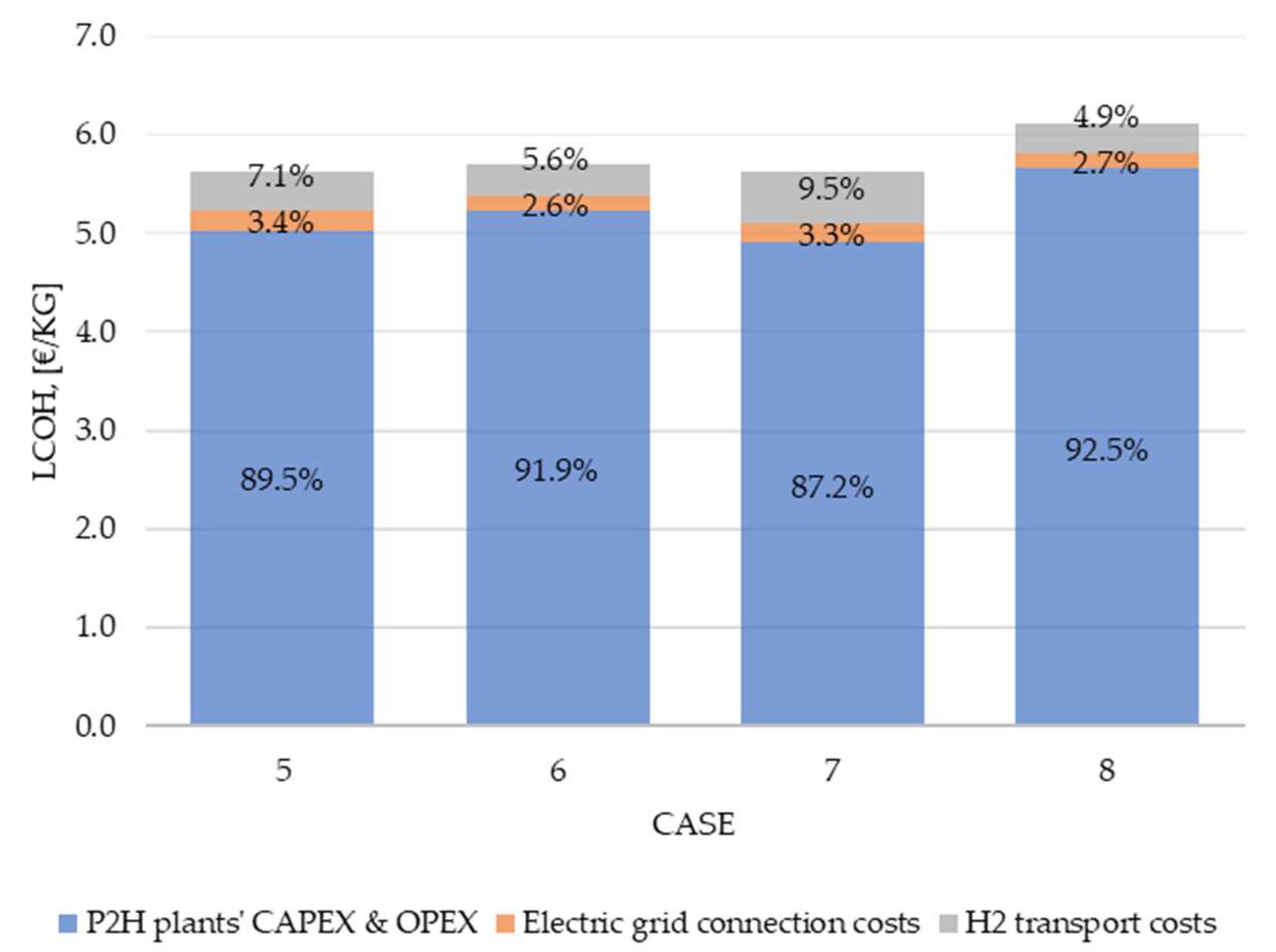 Sustainability 15 02080 g012 Sustainability 15 02080 g012