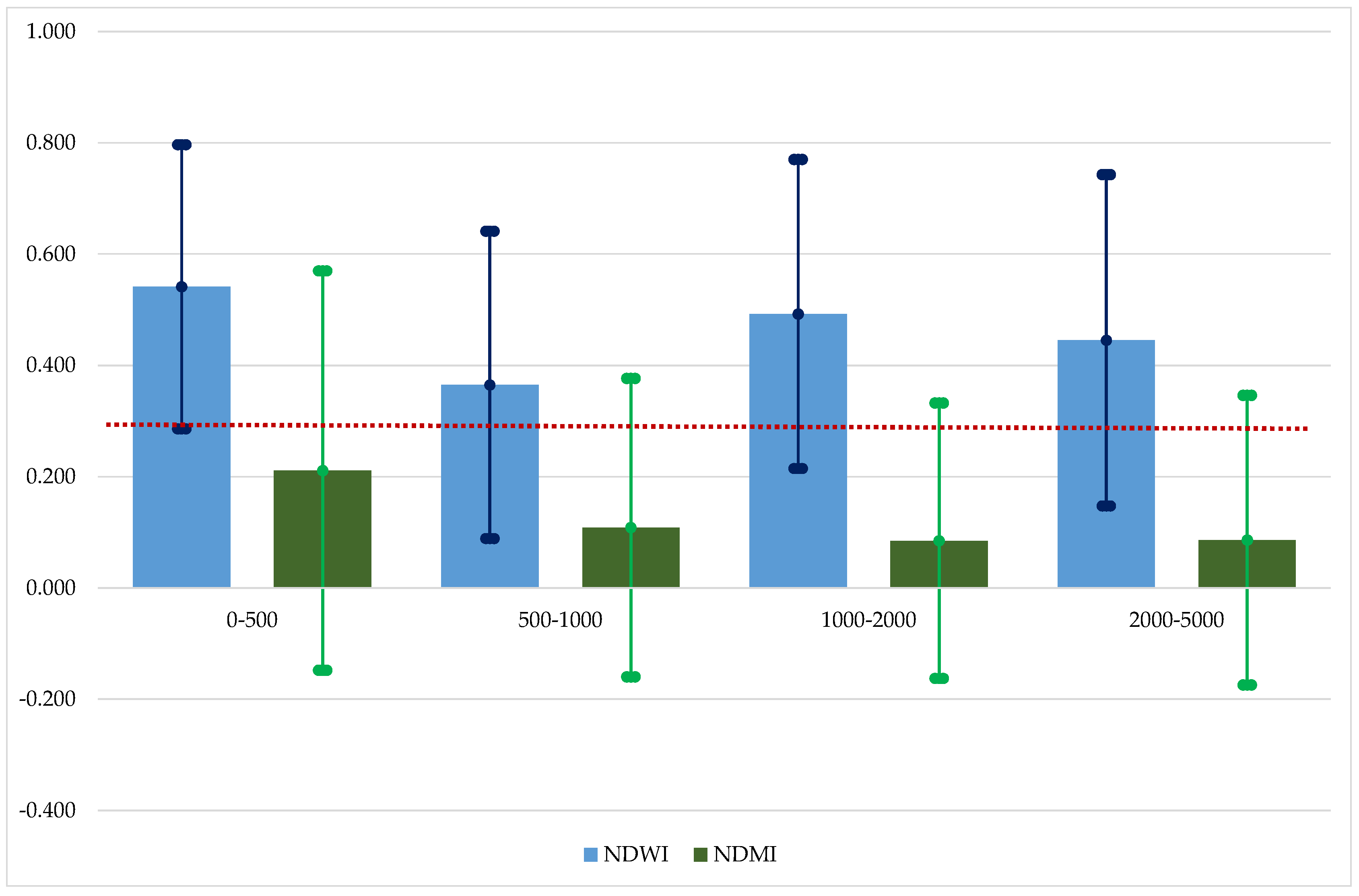Sustainability 15 02084 g011 Sustainability 15 02084 g011