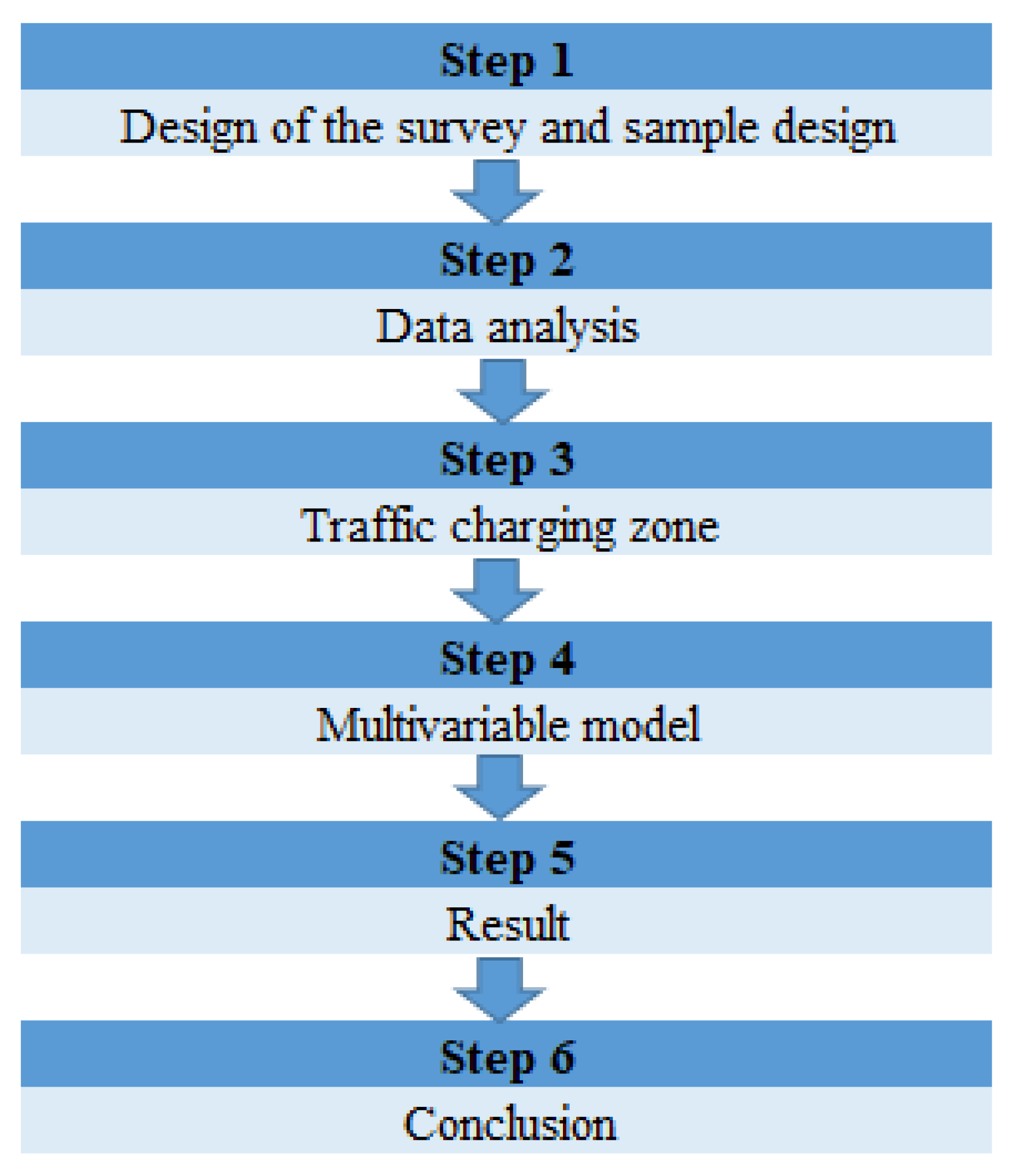 Sustainability 15 02086 g003 Sustainability 15 02086 g003