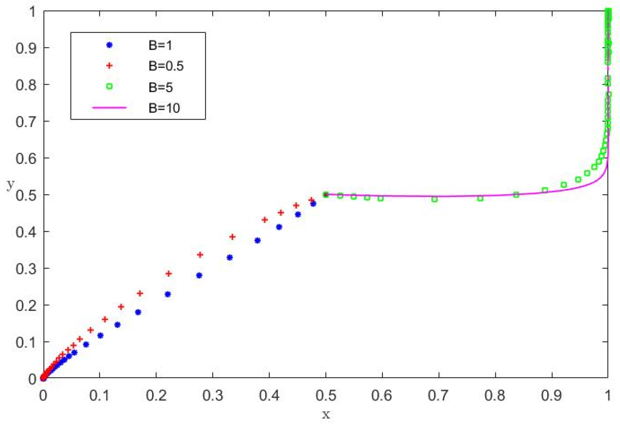 Sustainability 15 02090 g005