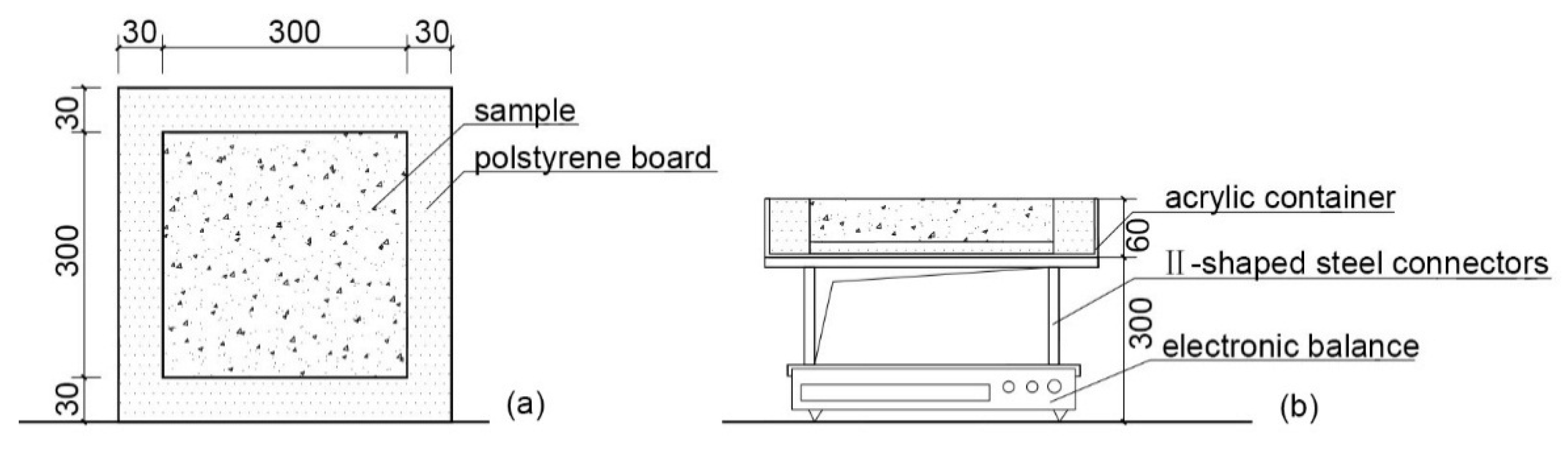 Sustainability 15 02092 g005
