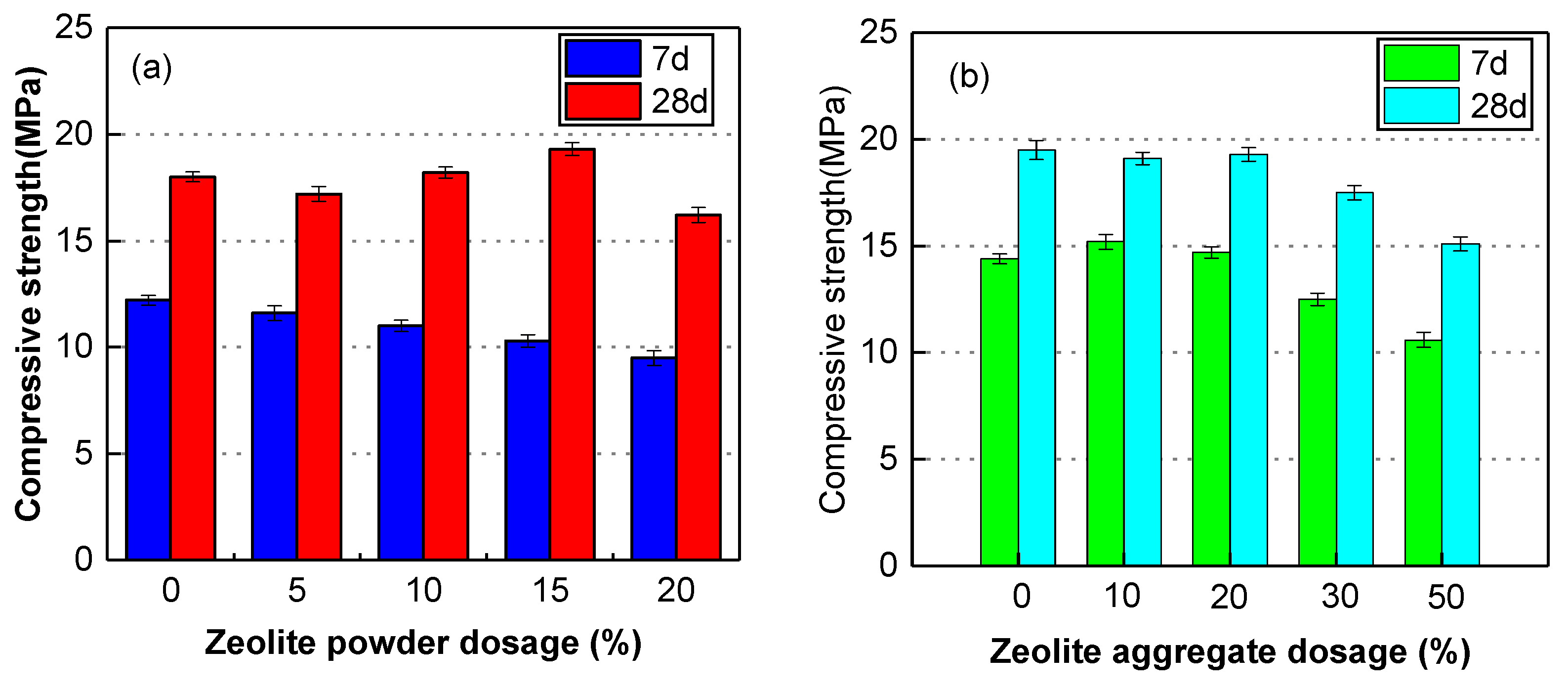 Sustainability 15 02092 g009