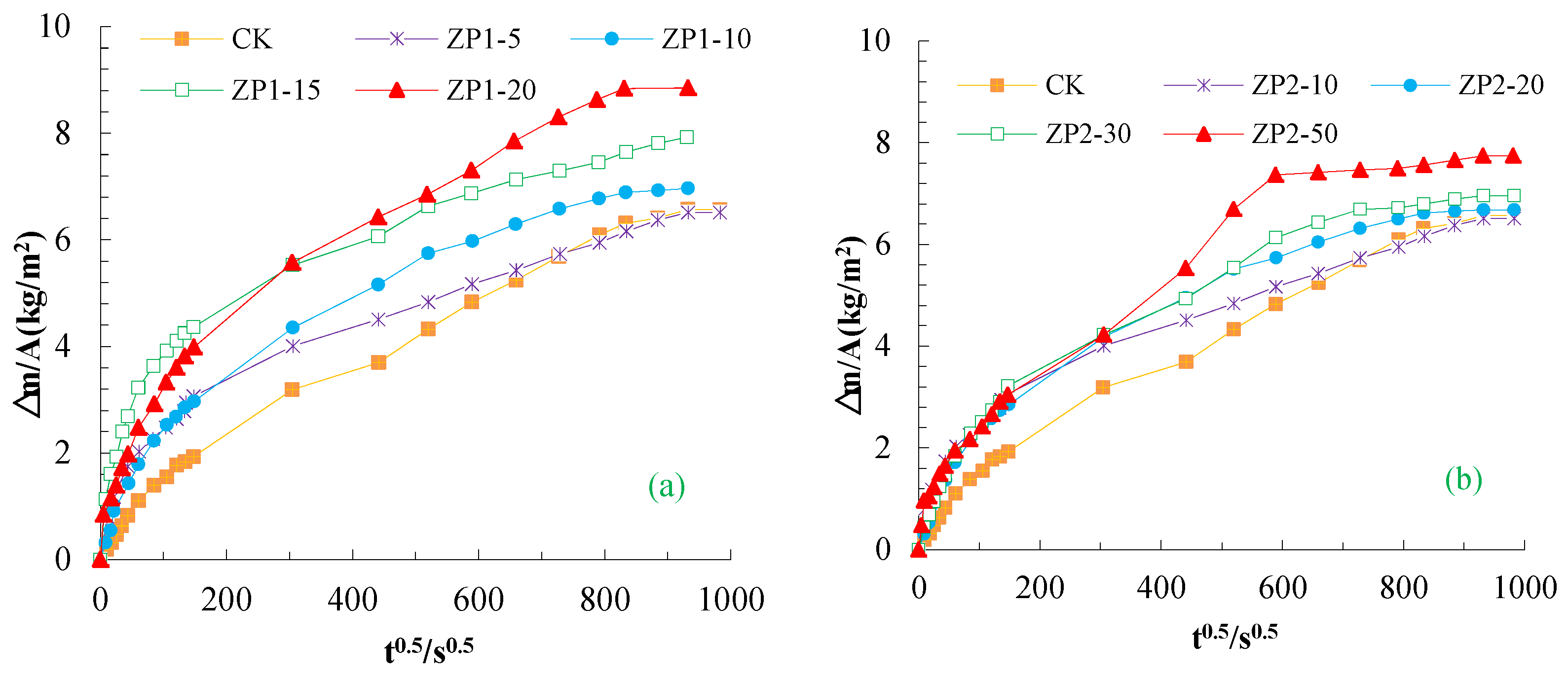 Sustainability 15 02092 g011