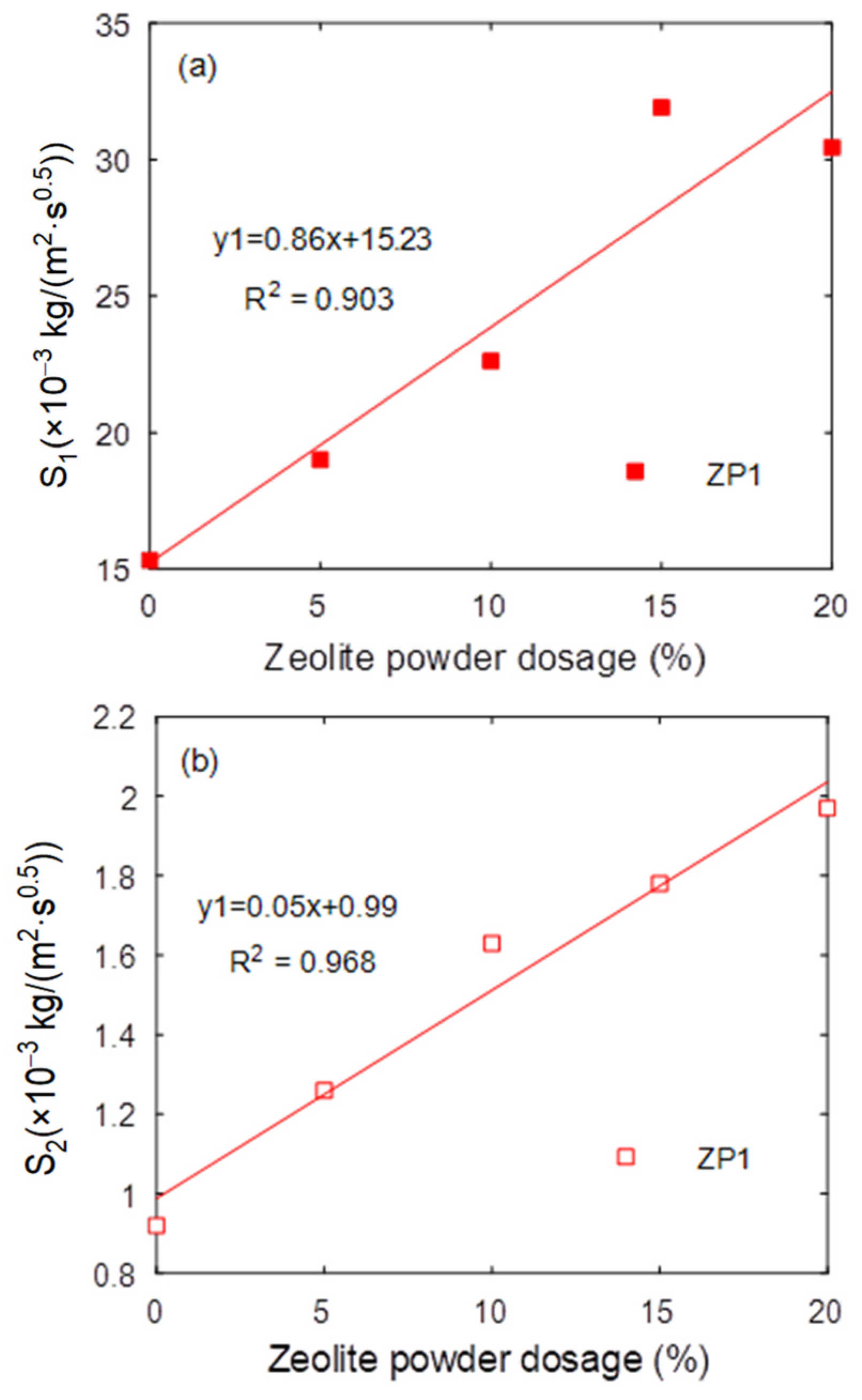 Sustainability 15 02092 g012
