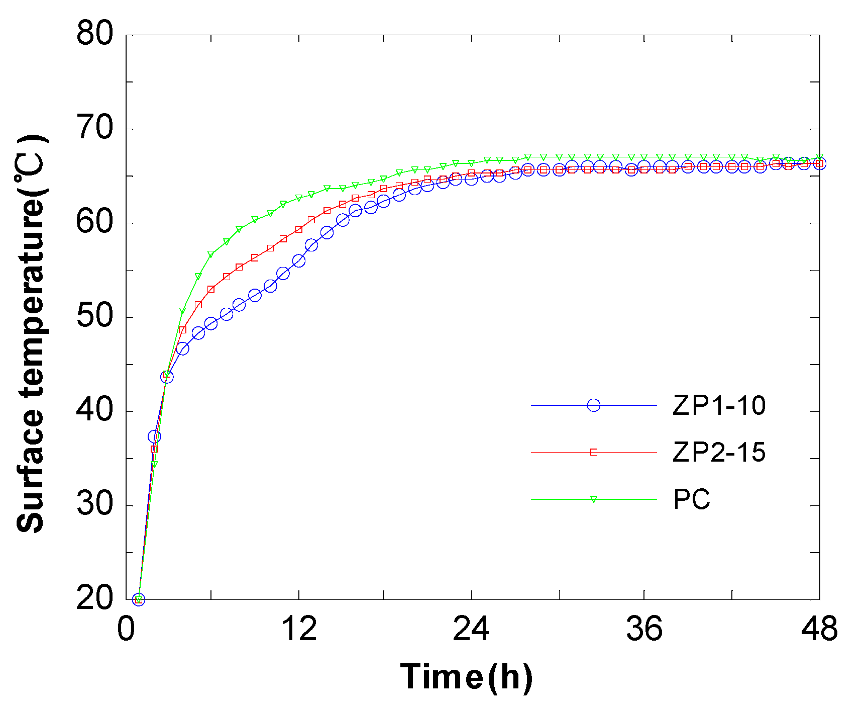 Sustainability 15 02092 g015