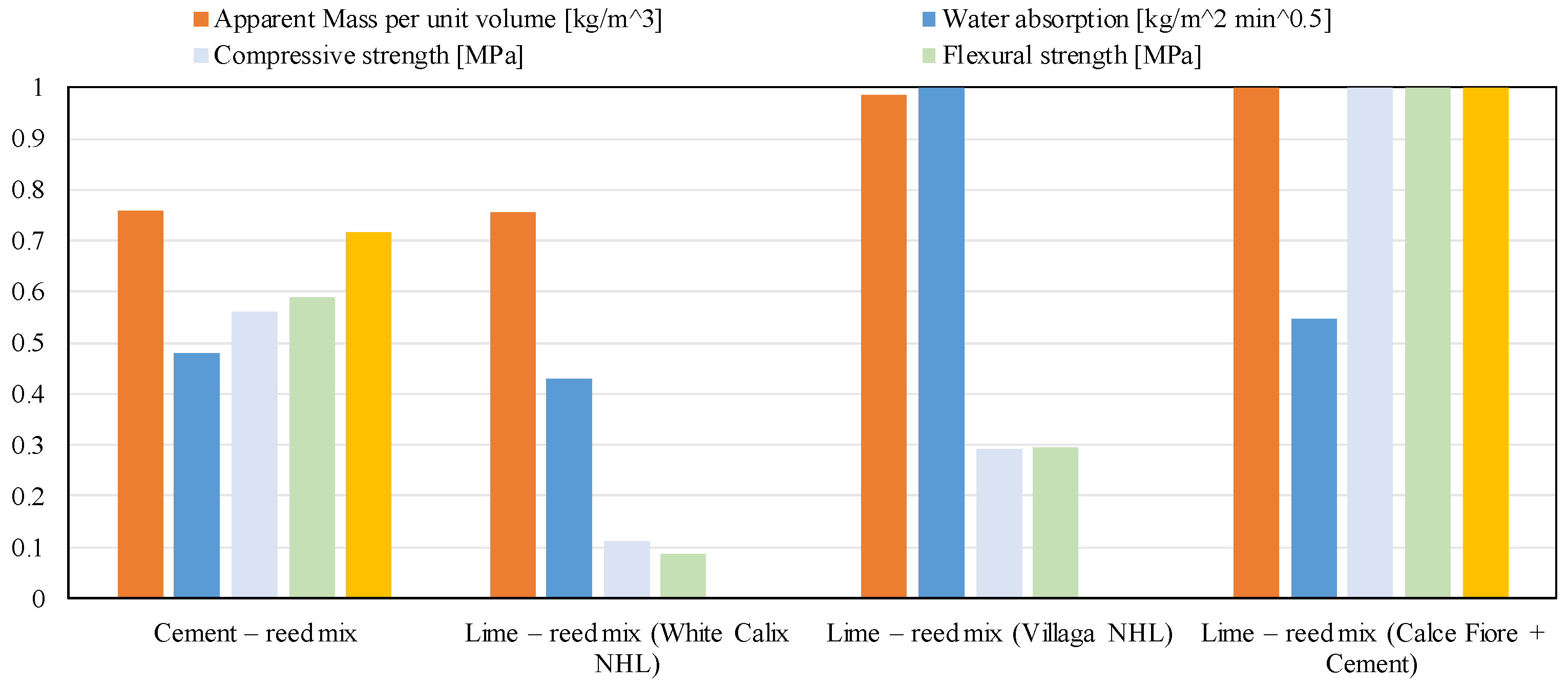 Sustainability 15 02114 g003