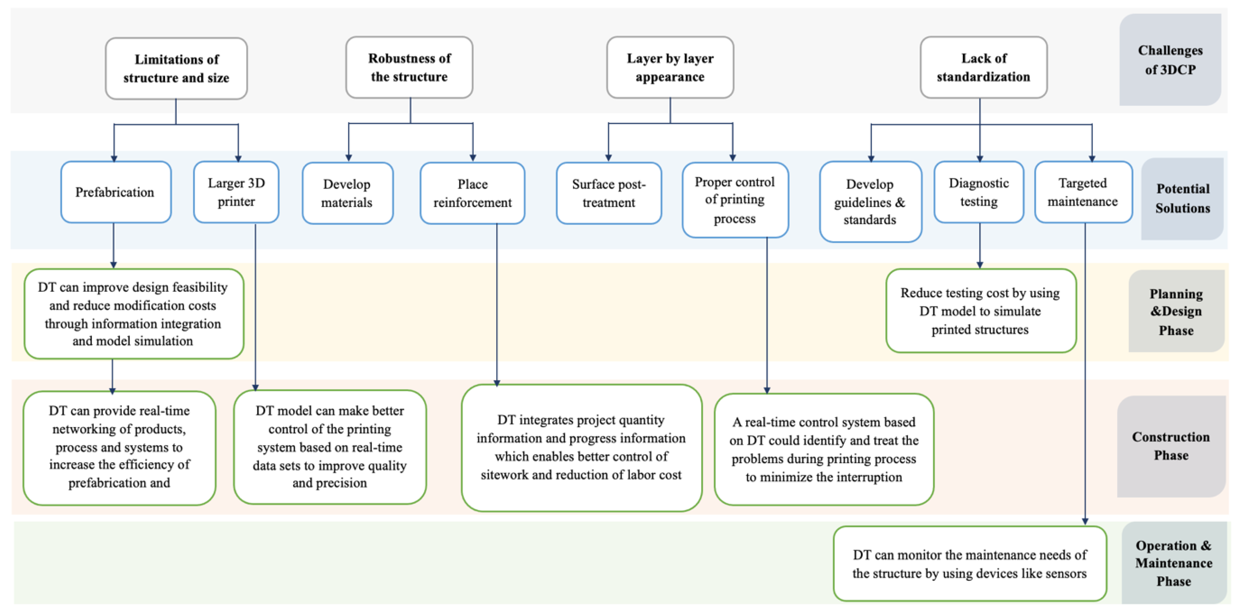 Sustainability 15 02124 g005