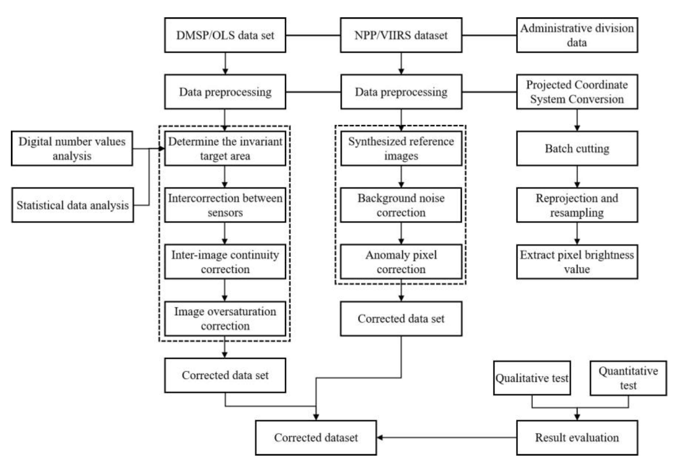Sustainability 15 02141 g002