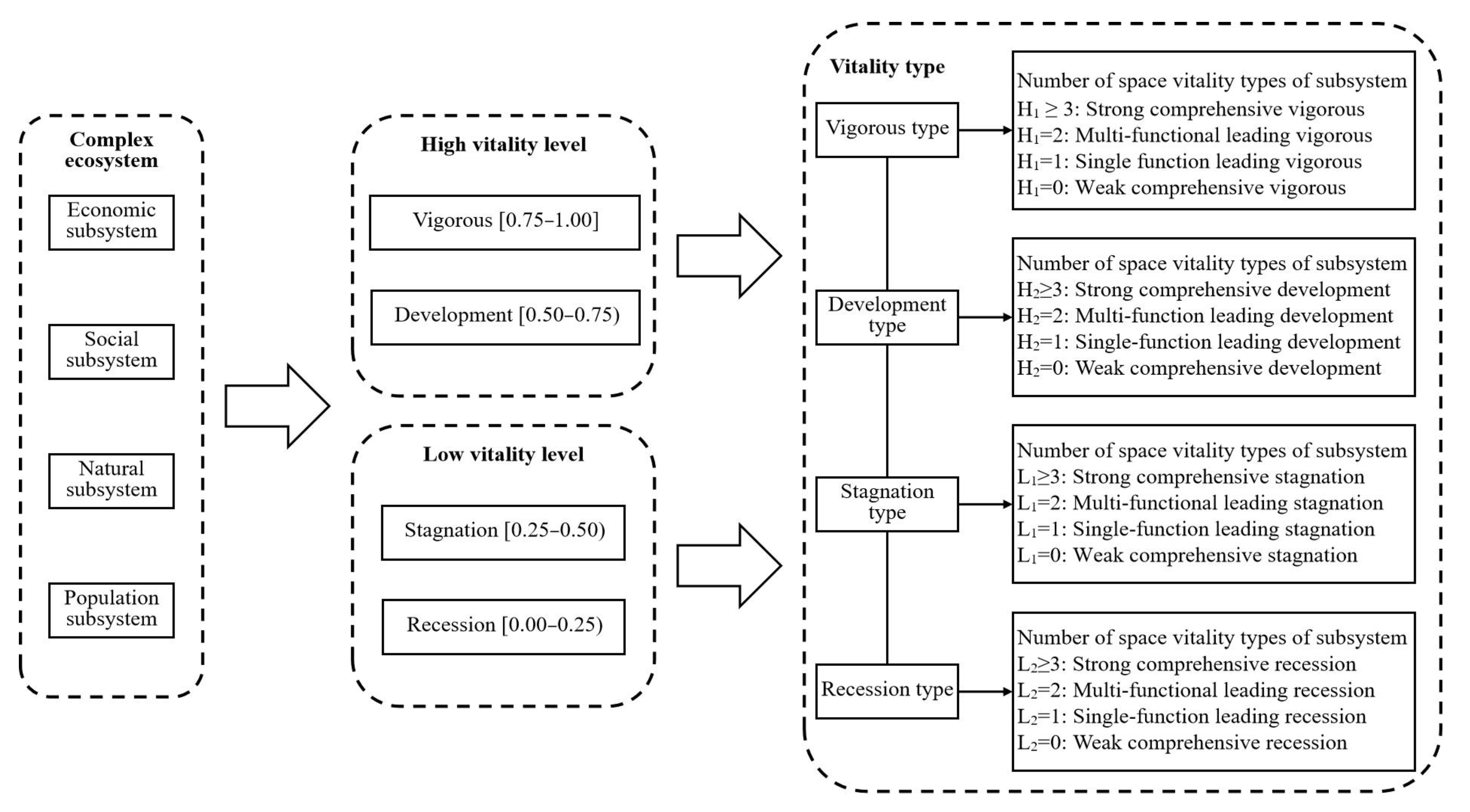 Sustainability 15 02141 g003