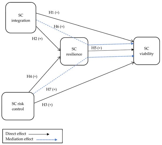 Sustainability Free Full Text Exploring the Antecedents of