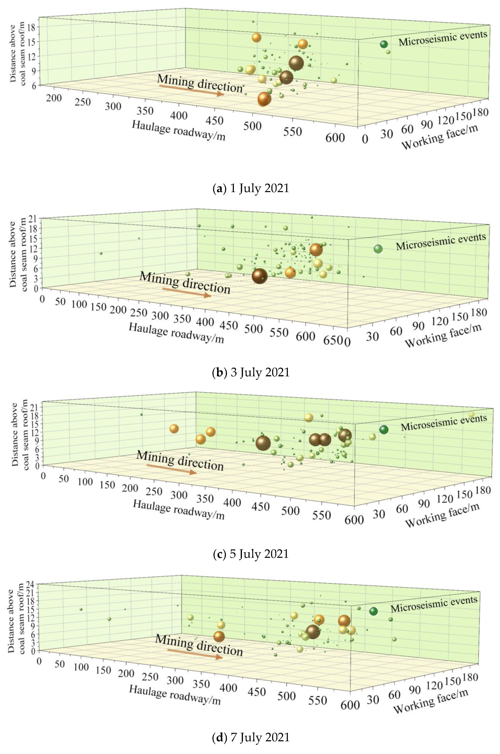 Sustainability 15 02152 g004 Sustainability 15 02152 g004