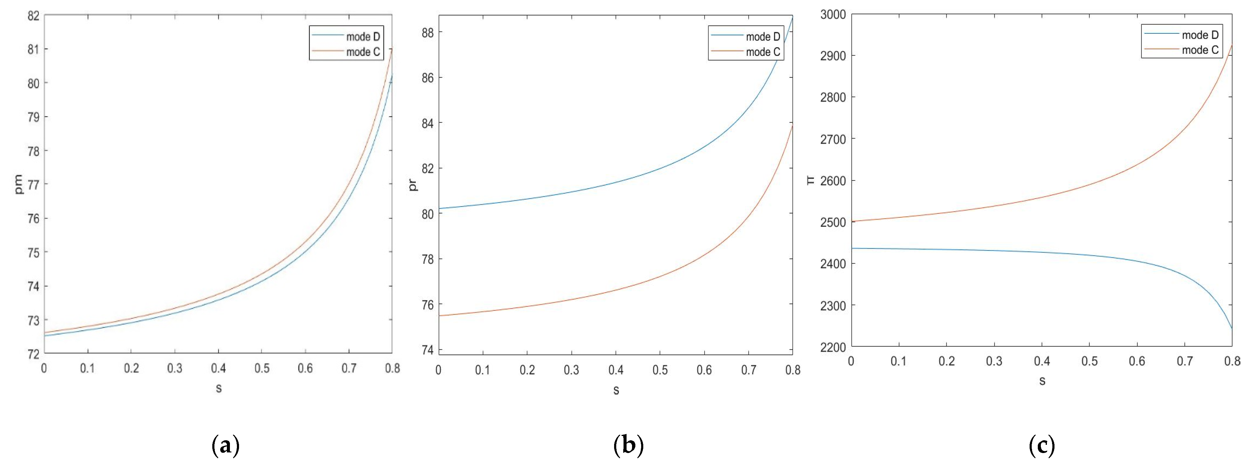Sustainability 15 02167 g004 Sustainability 15 02167 g004