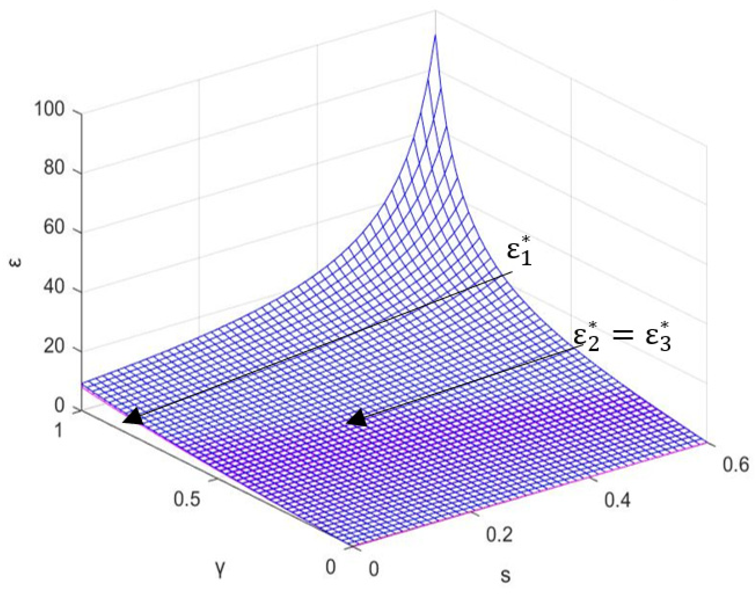 Sustainability 15 02167 g005 Sustainability 15 02167 g005