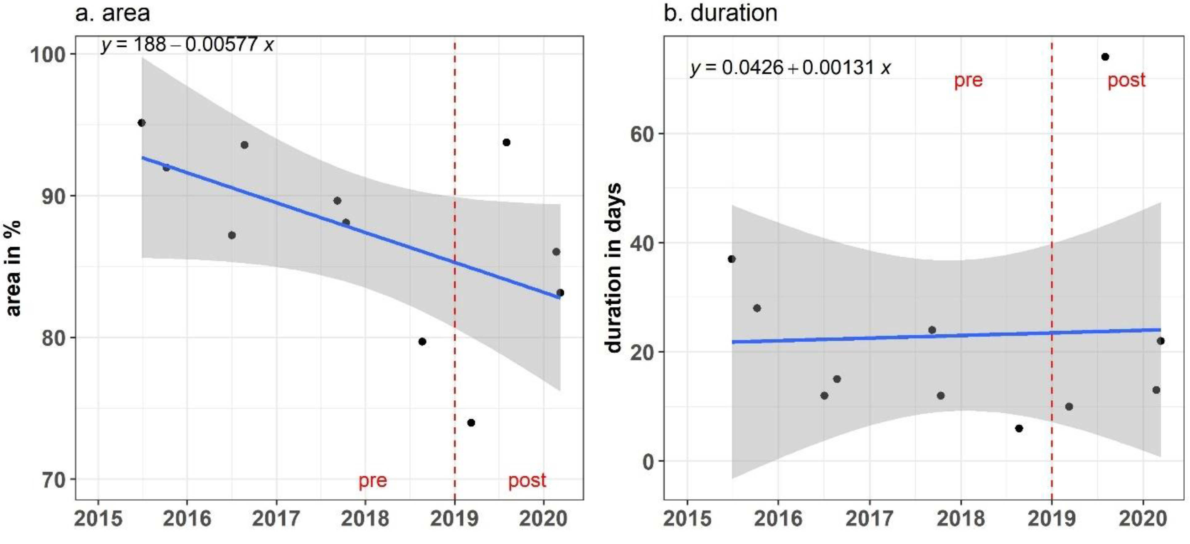 Sustainability 15 02169 g003