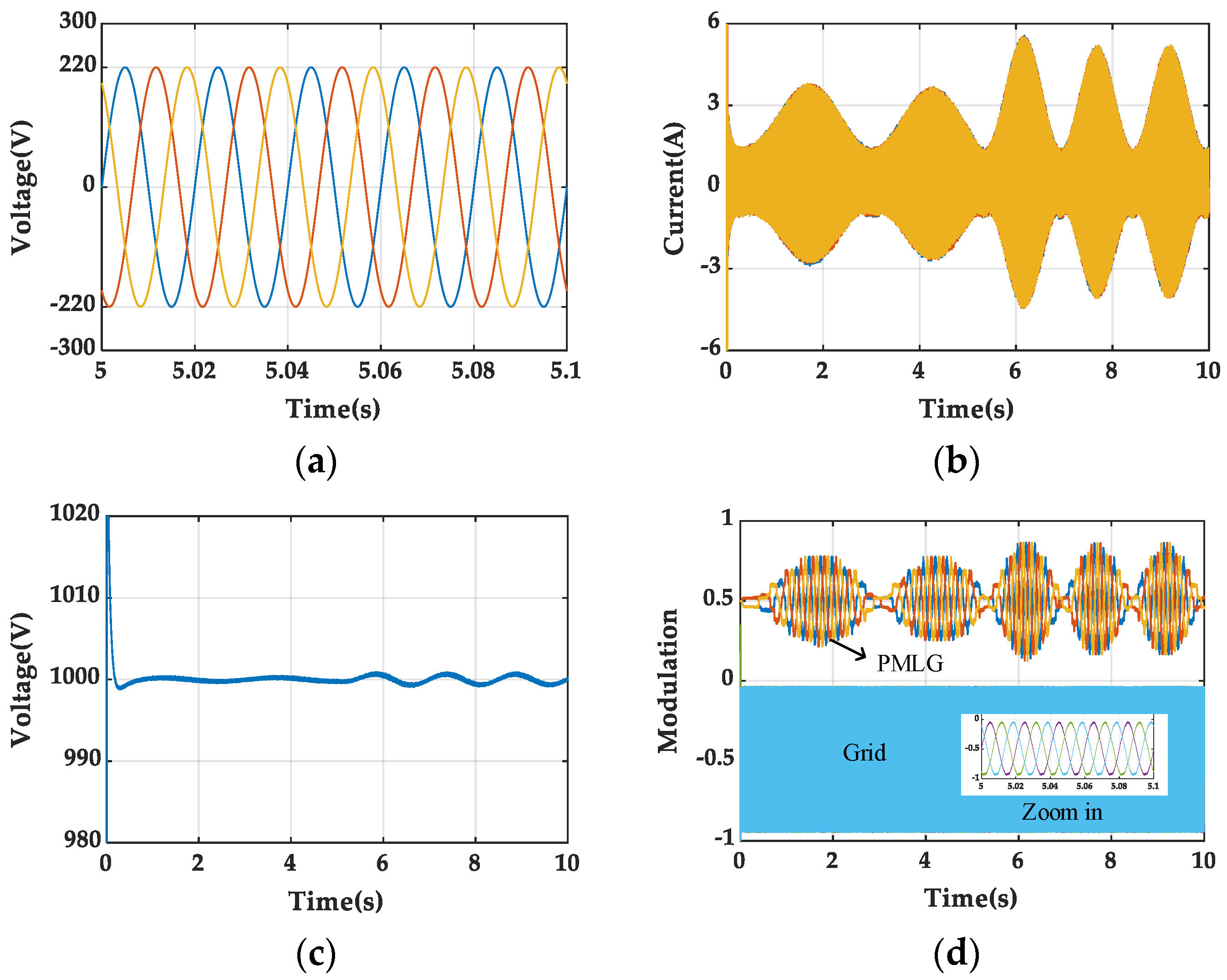 Sustainability 15 02175 g011 Sustainability 15 02175 g011