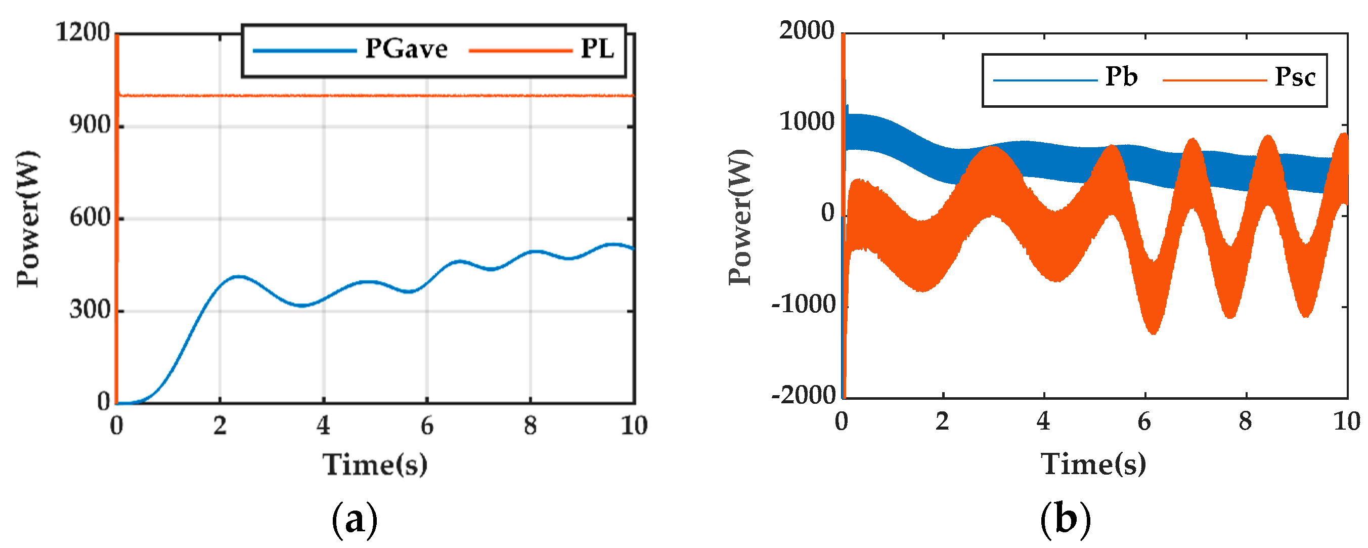 Sustainability 15 02175 g012a Sustainability 15 02175 g012a