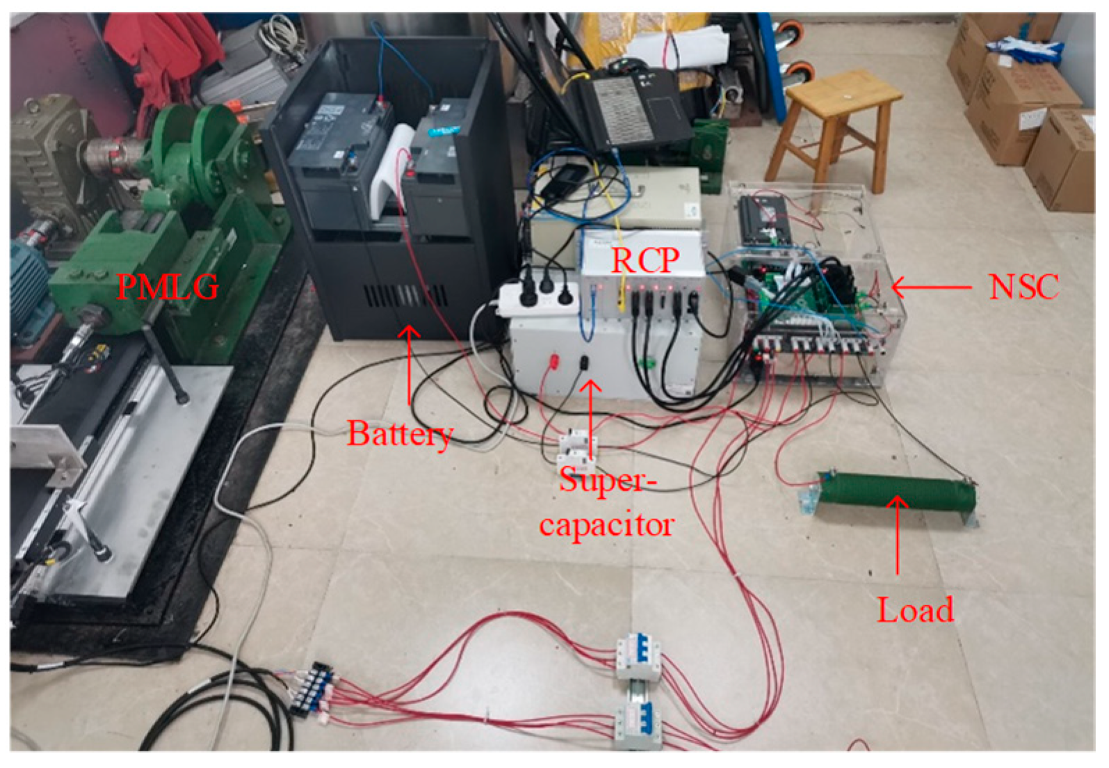 Sustainability 15 02175 g013 Sustainability 15 02175 g013