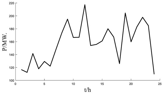 Sustainability | Free Full-Text | Operation Optimization Method of