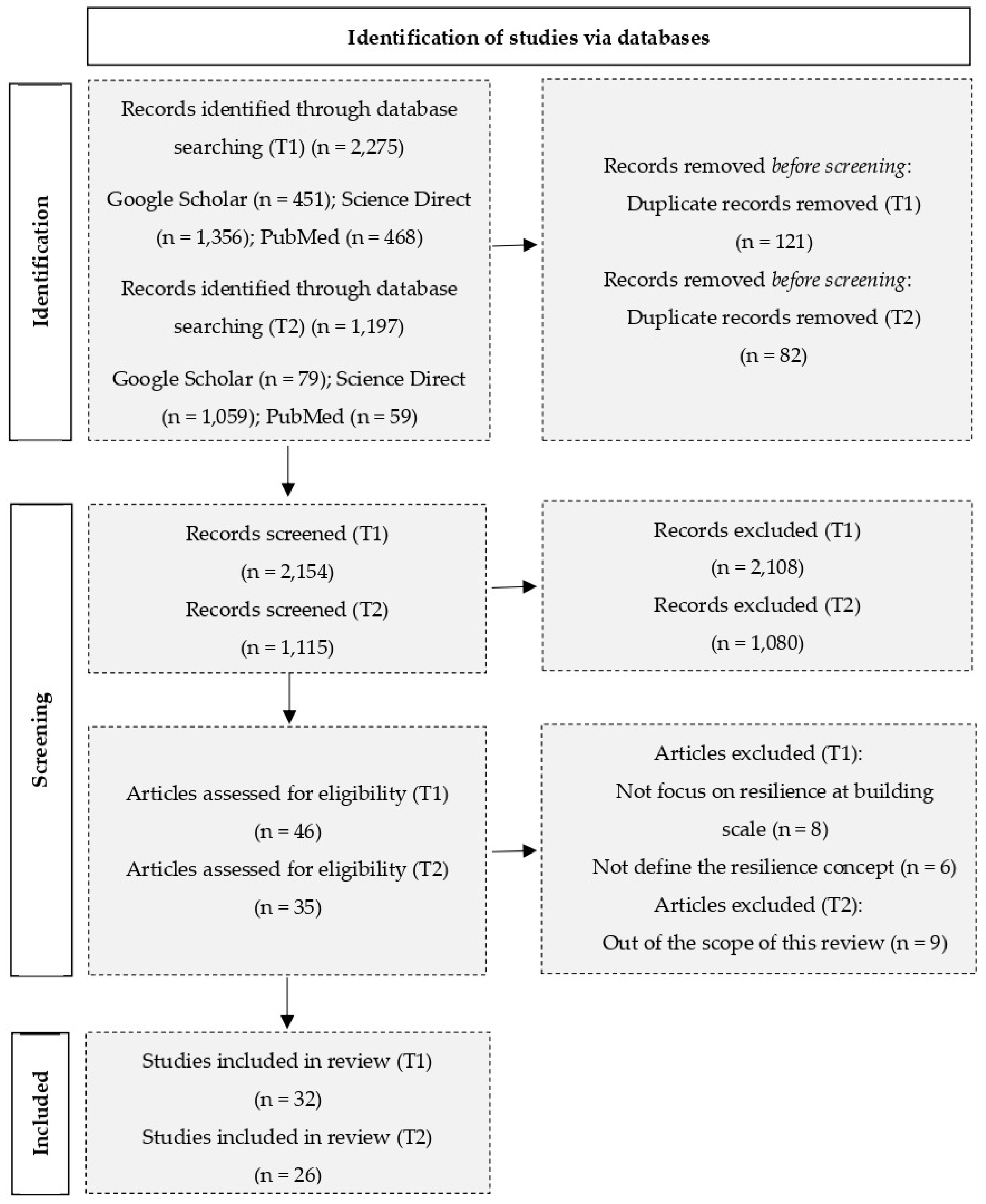Sustainability 15 02187 g002