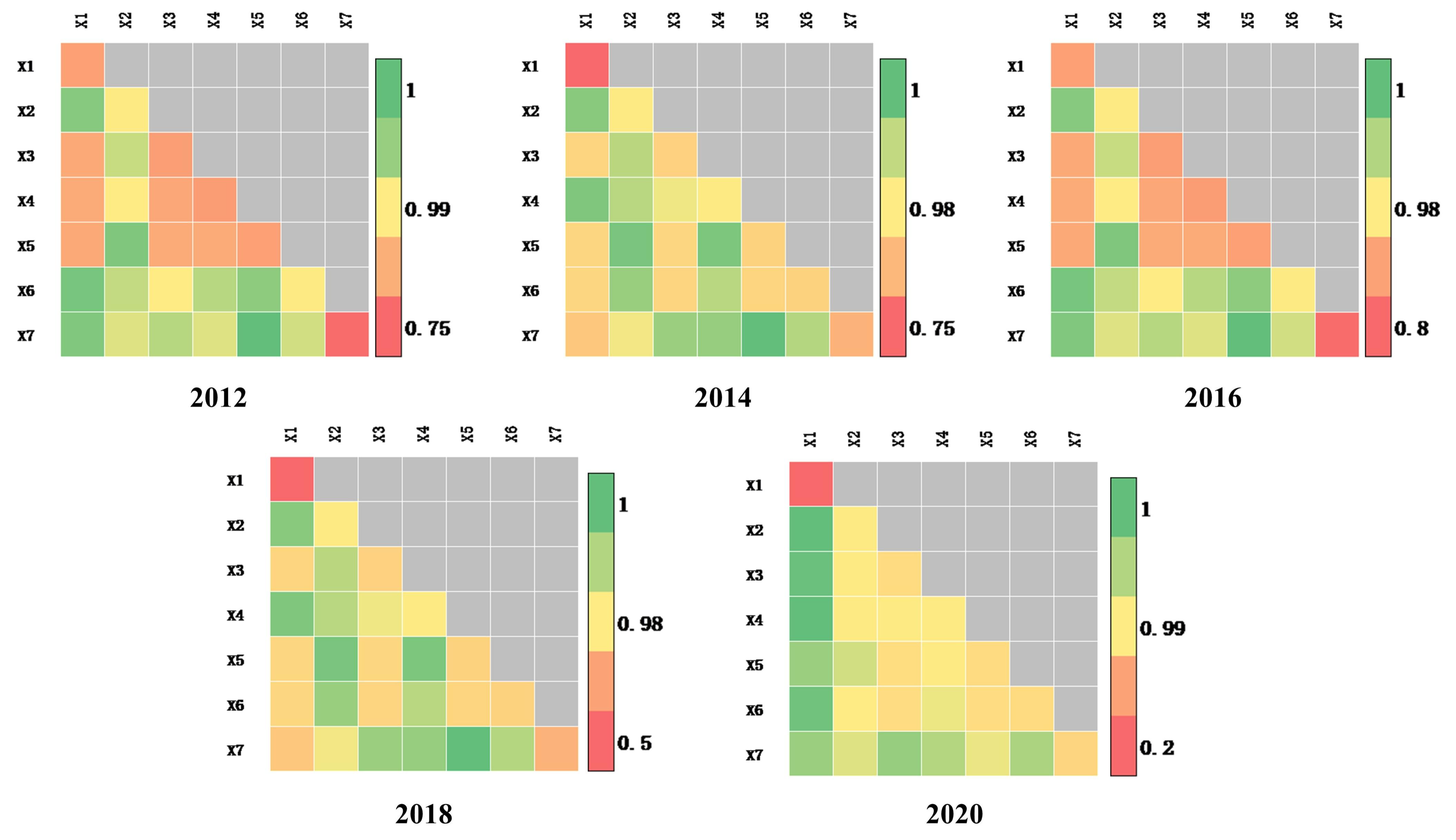 Sustainability 15 02188 g010