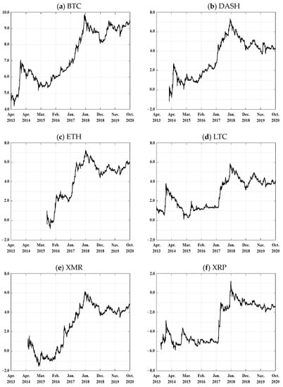 Crypto SBS/USD, SBS/USD Historical Data