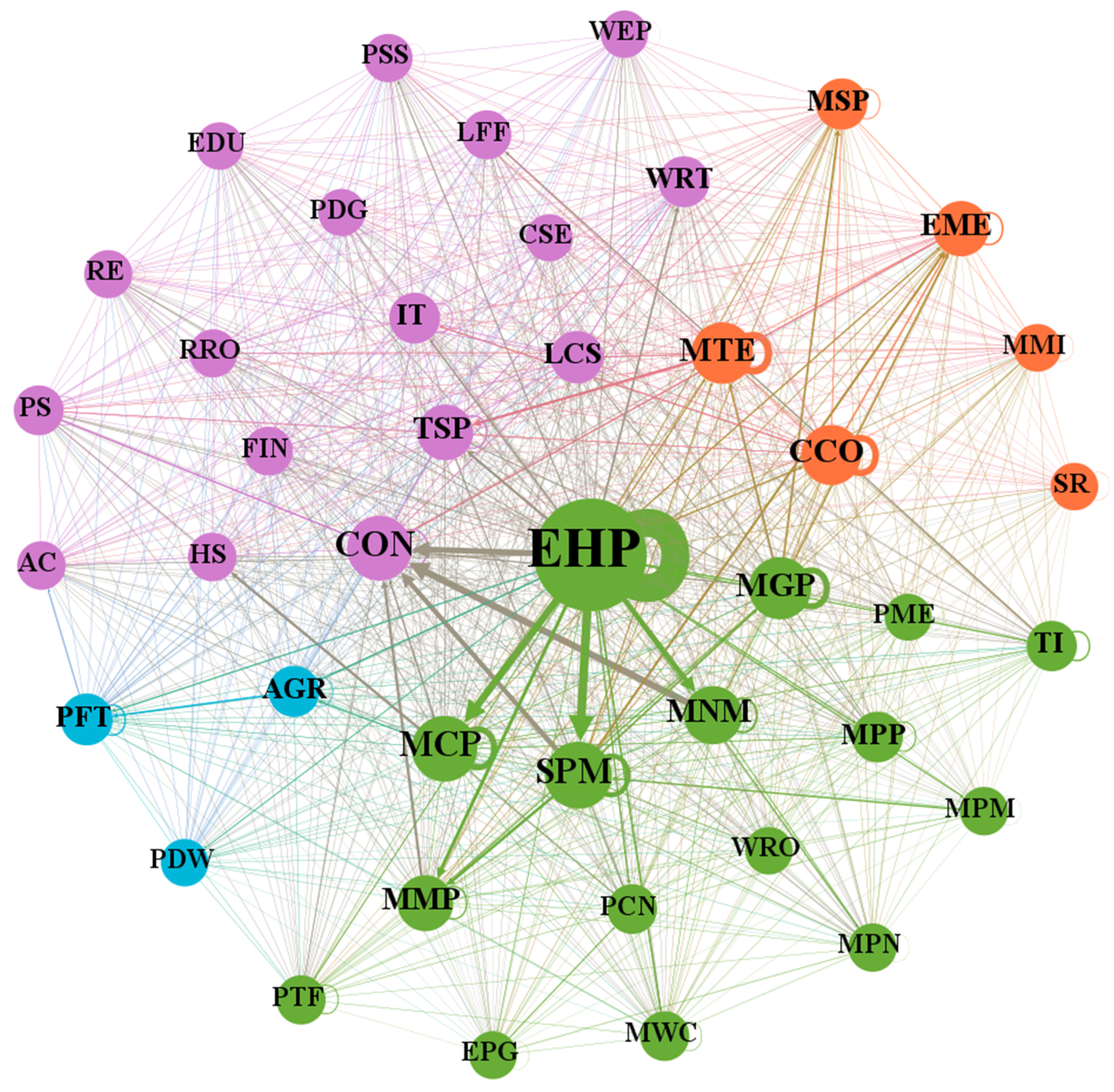 Sustainability 15 02199 g001