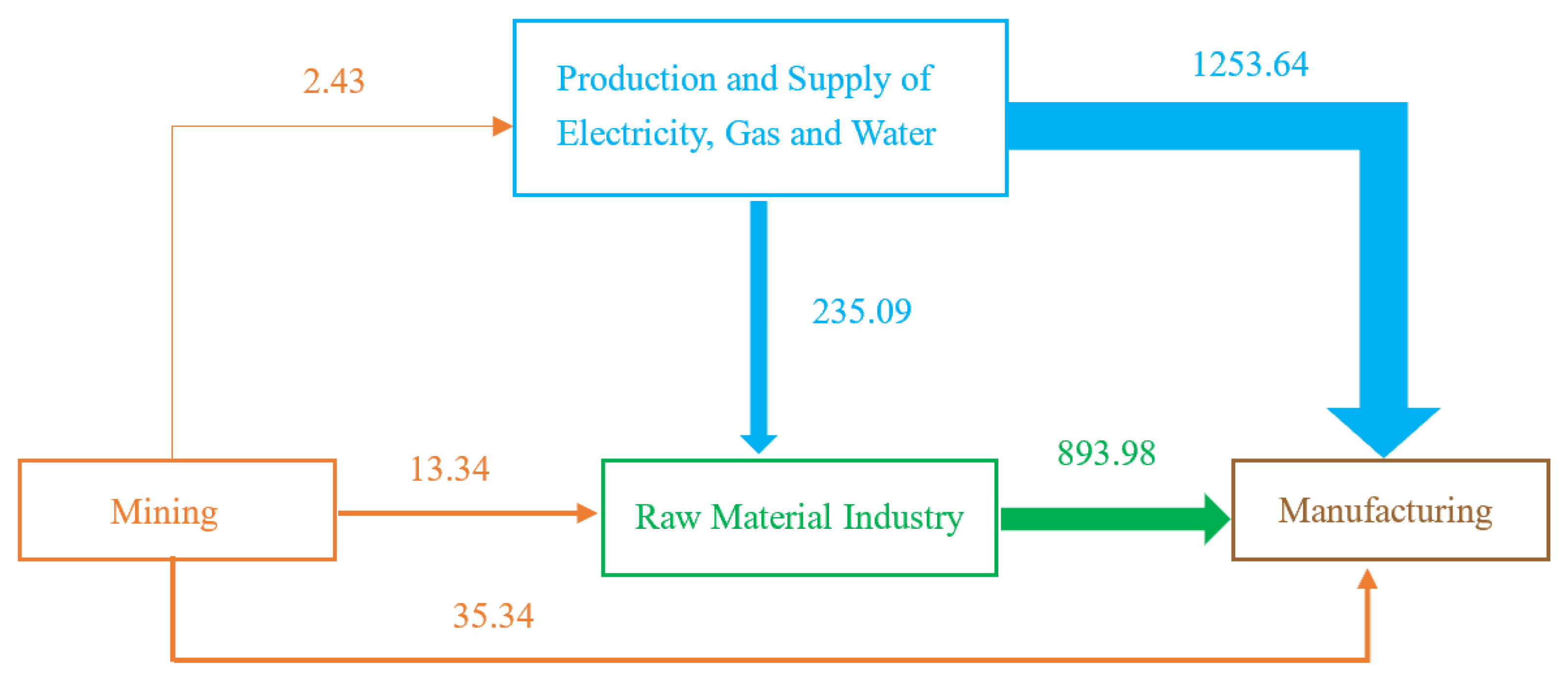 Sustainability 15 02215 g008 Sustainability 15 02215 g008
