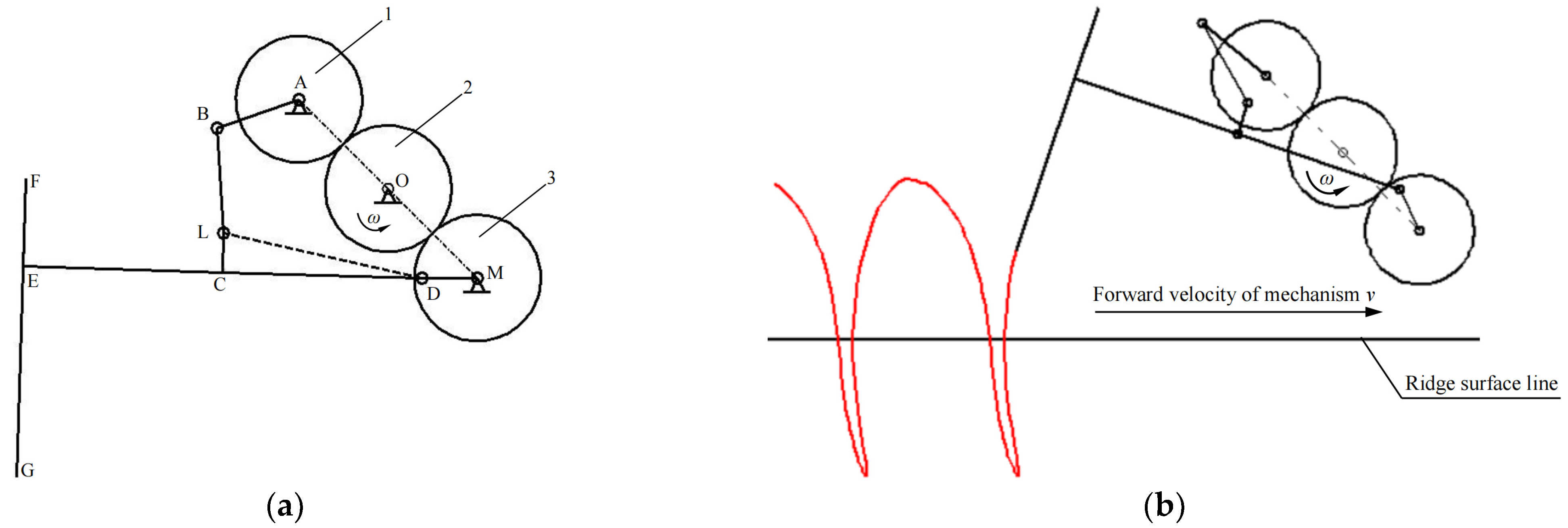 Sustainability 15 02219 g003