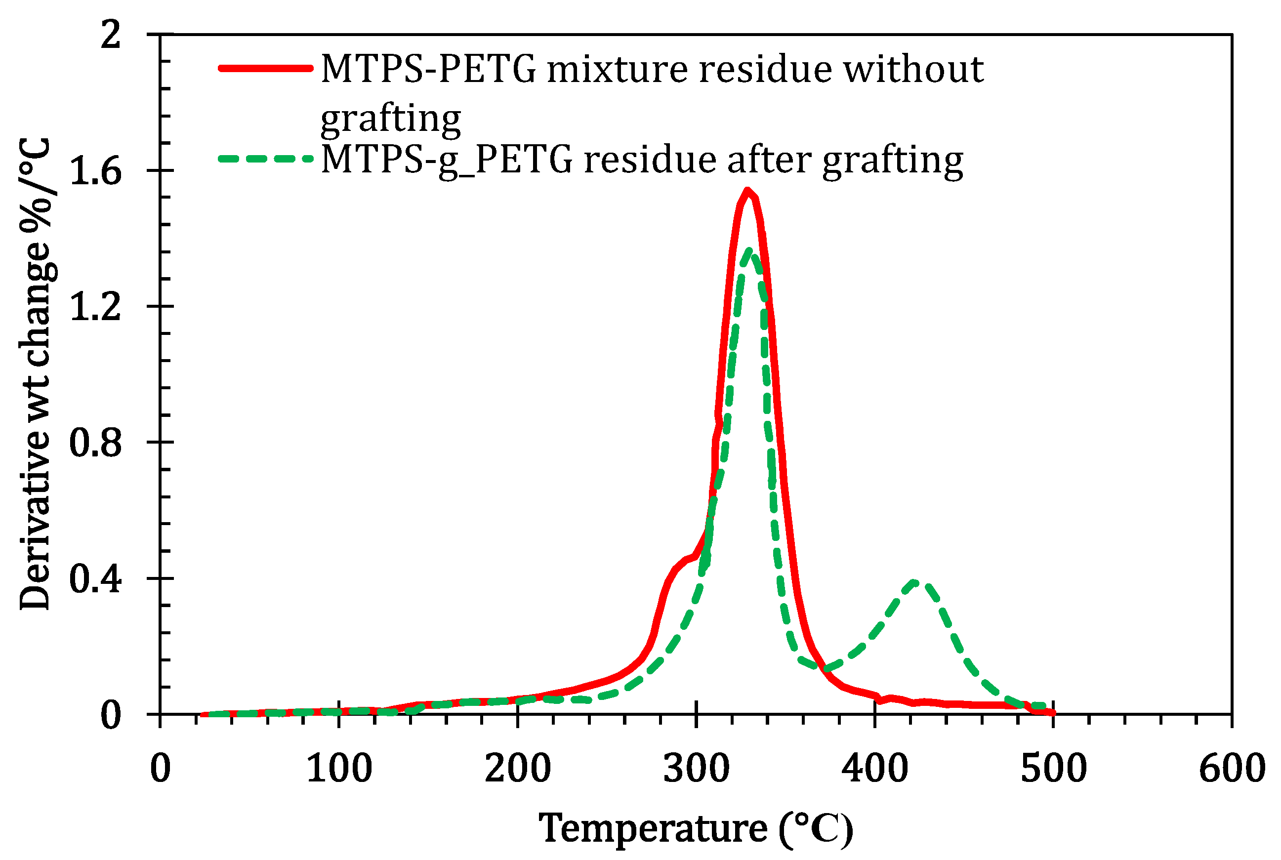 Sustainability 15 02227 g005