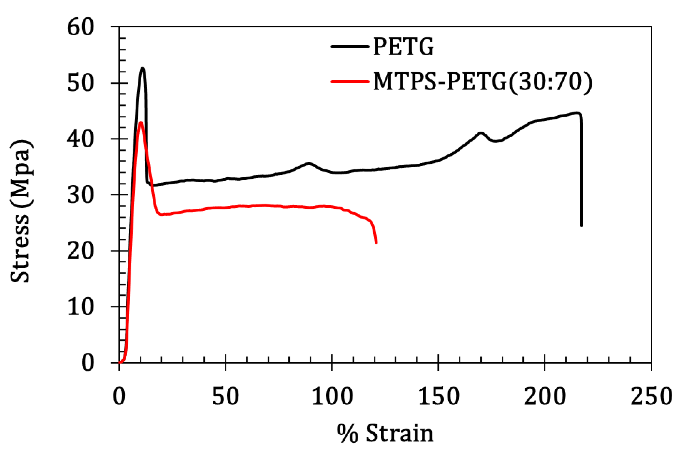Sustainability 15 02227 g008