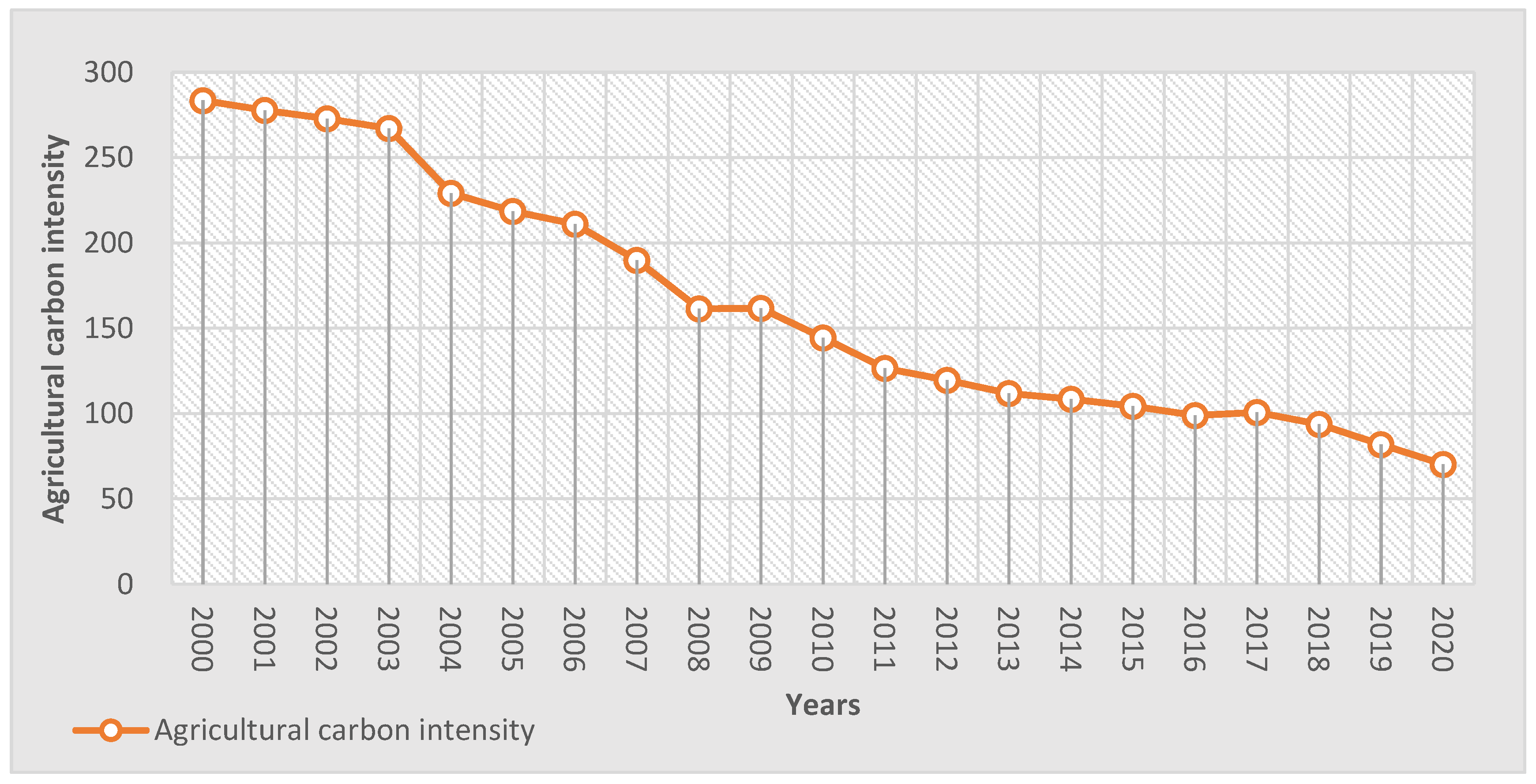 Sustainability 15 02228 g001