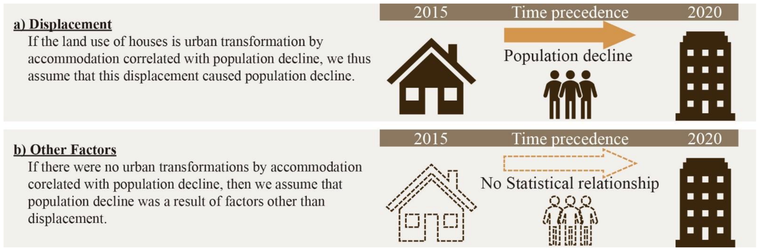 Sustainability Free FullText Population Decline and Urban