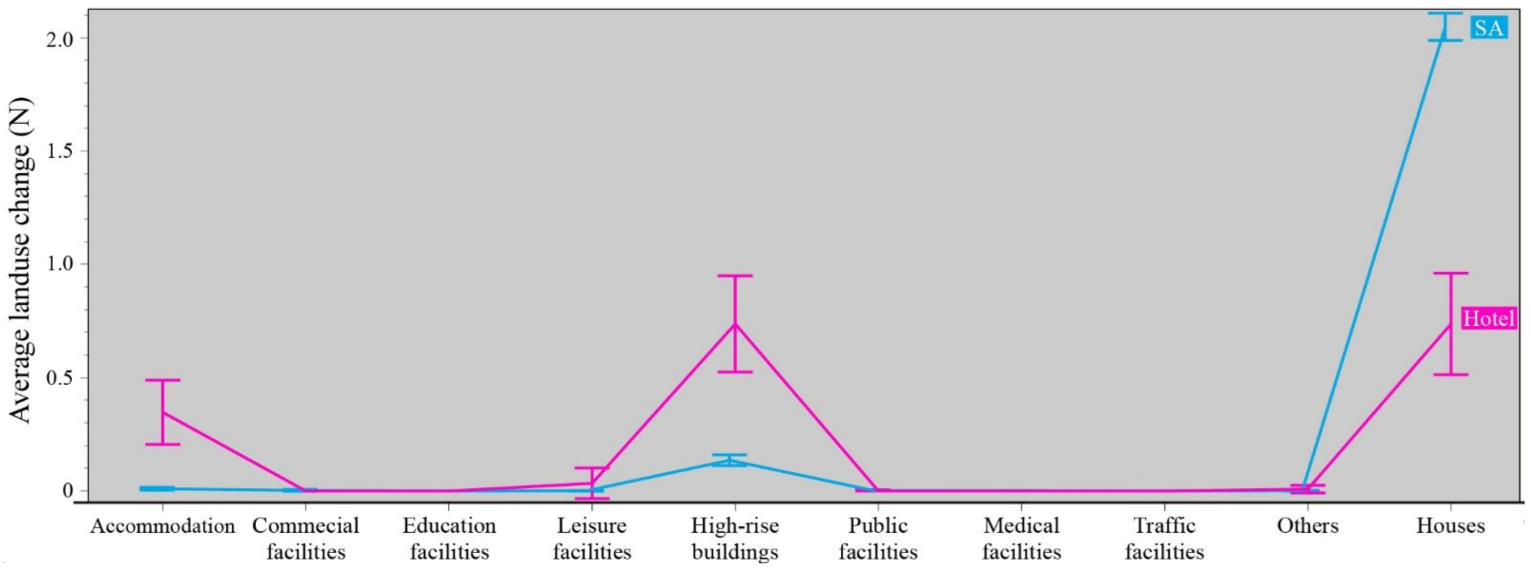 Sustainability Free FullText Population Decline and Urban