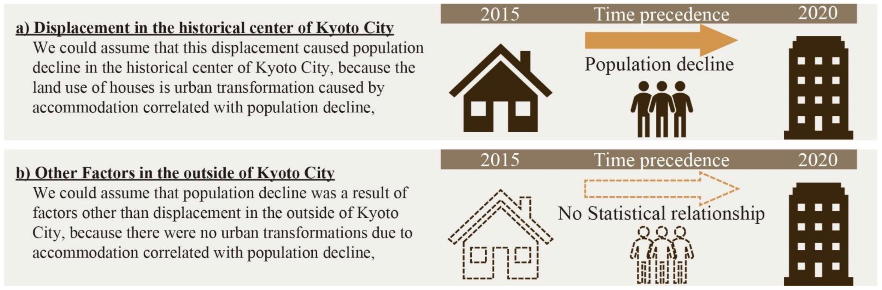 Sustainability Free FullText Population Decline and Urban