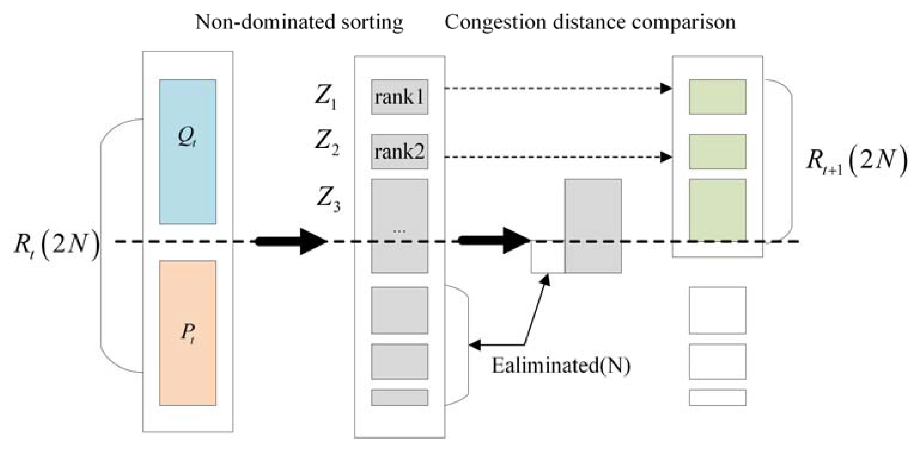 Sustainability 15 02261 g006