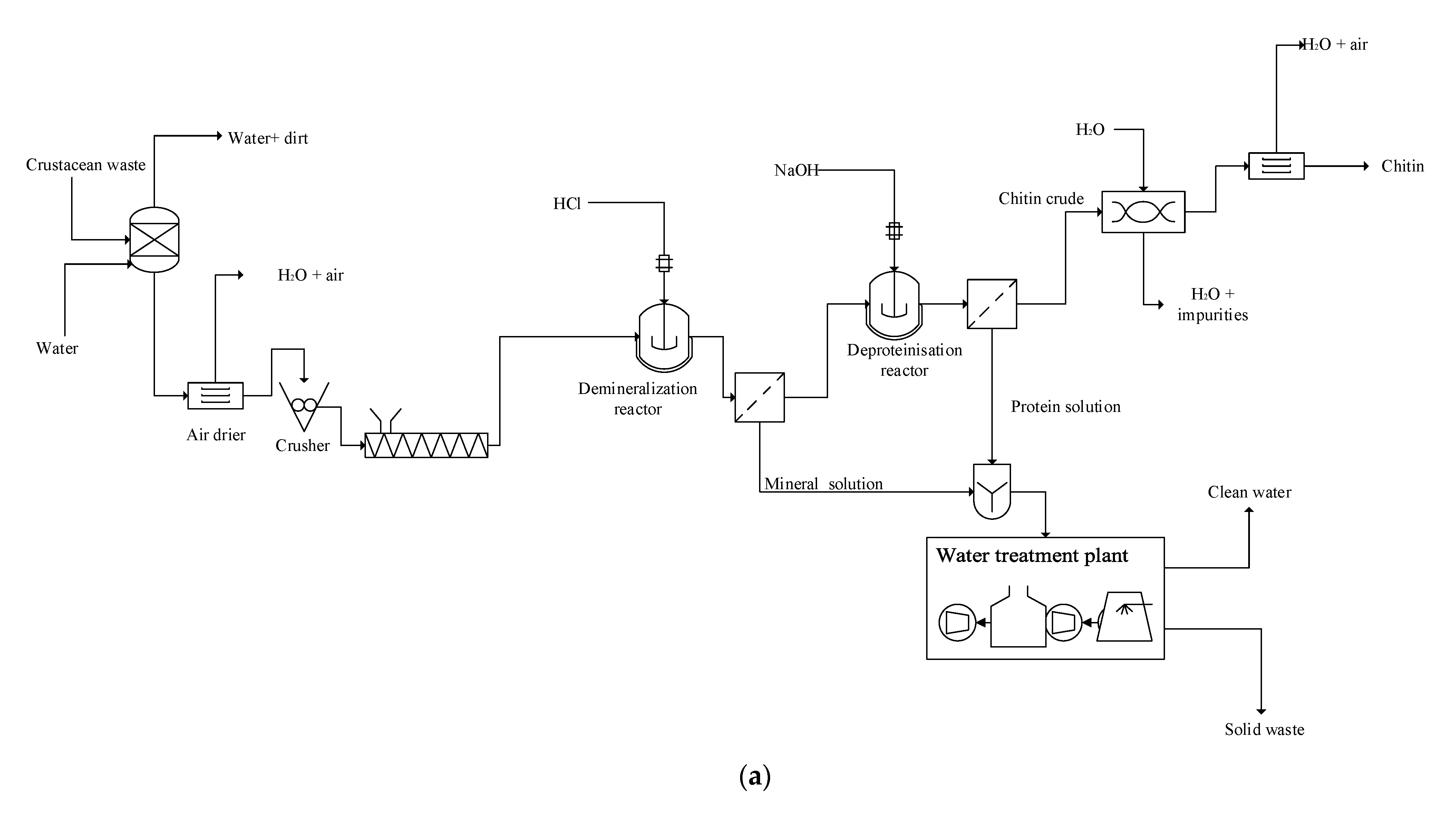 Sustainability 15 02280 g003a