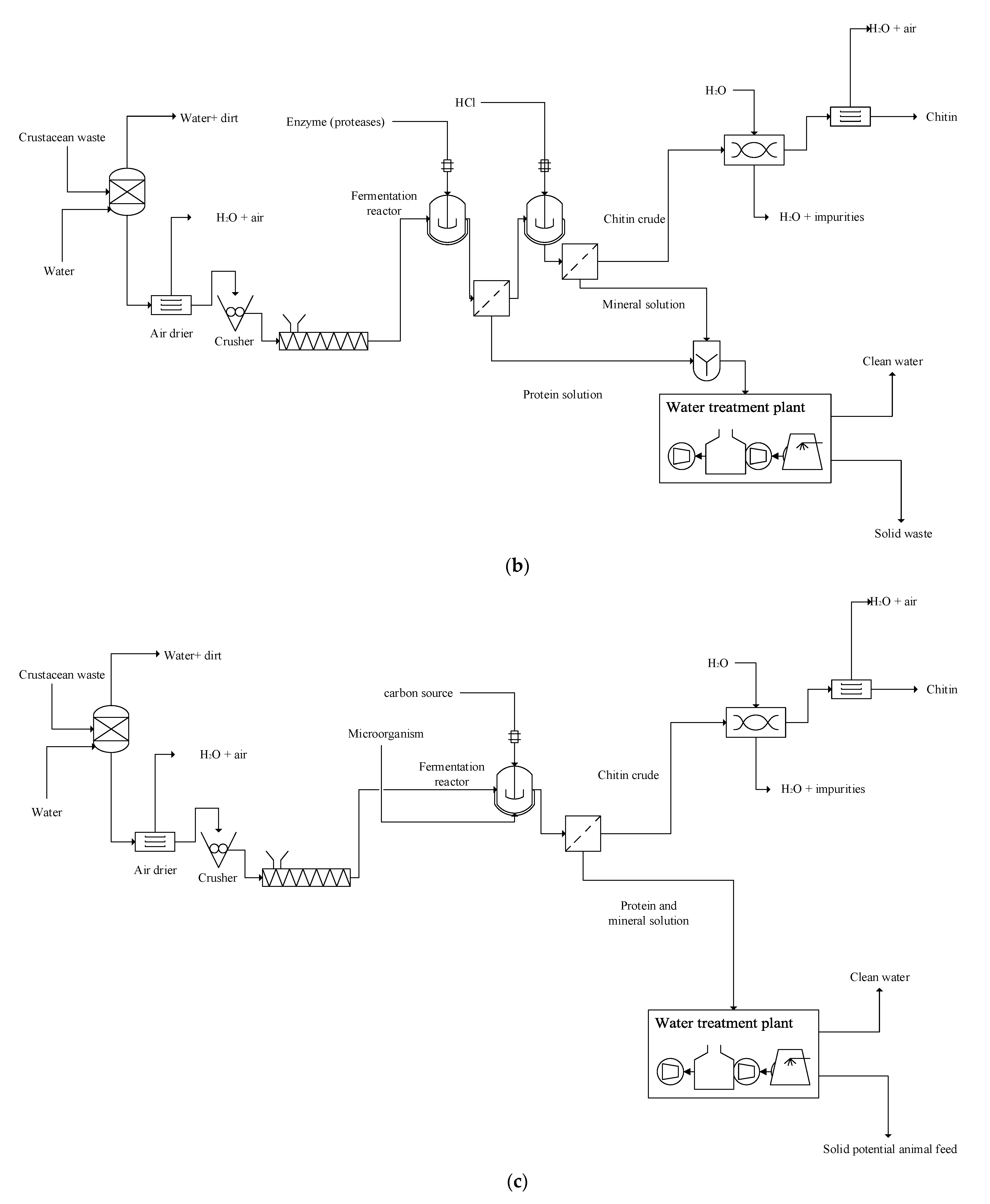 Sustainability 15 02280 g003b