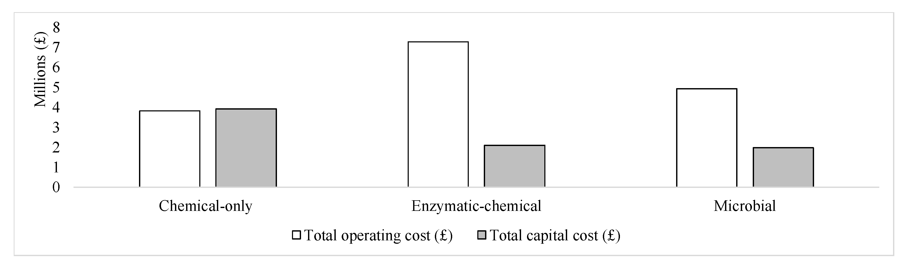 Sustainability 15 02280 g005