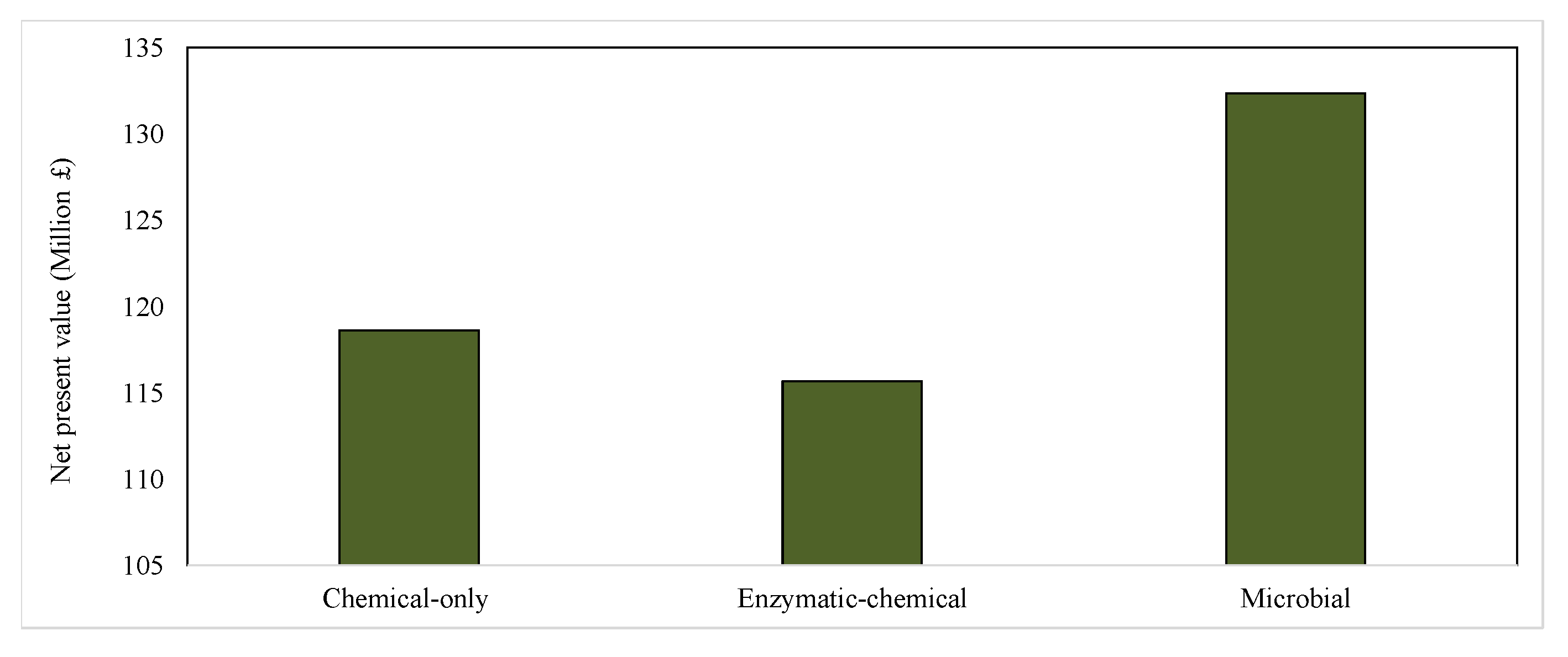 Sustainability 15 02280 g006