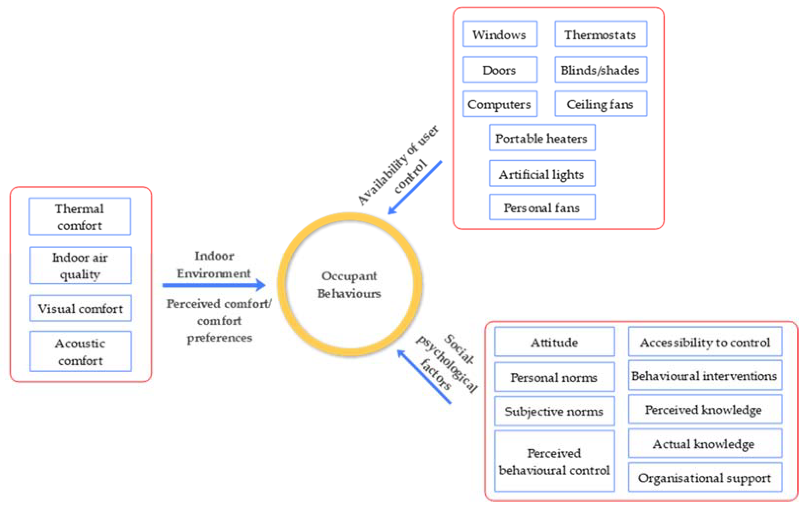 Sustainability 15 02305 g001